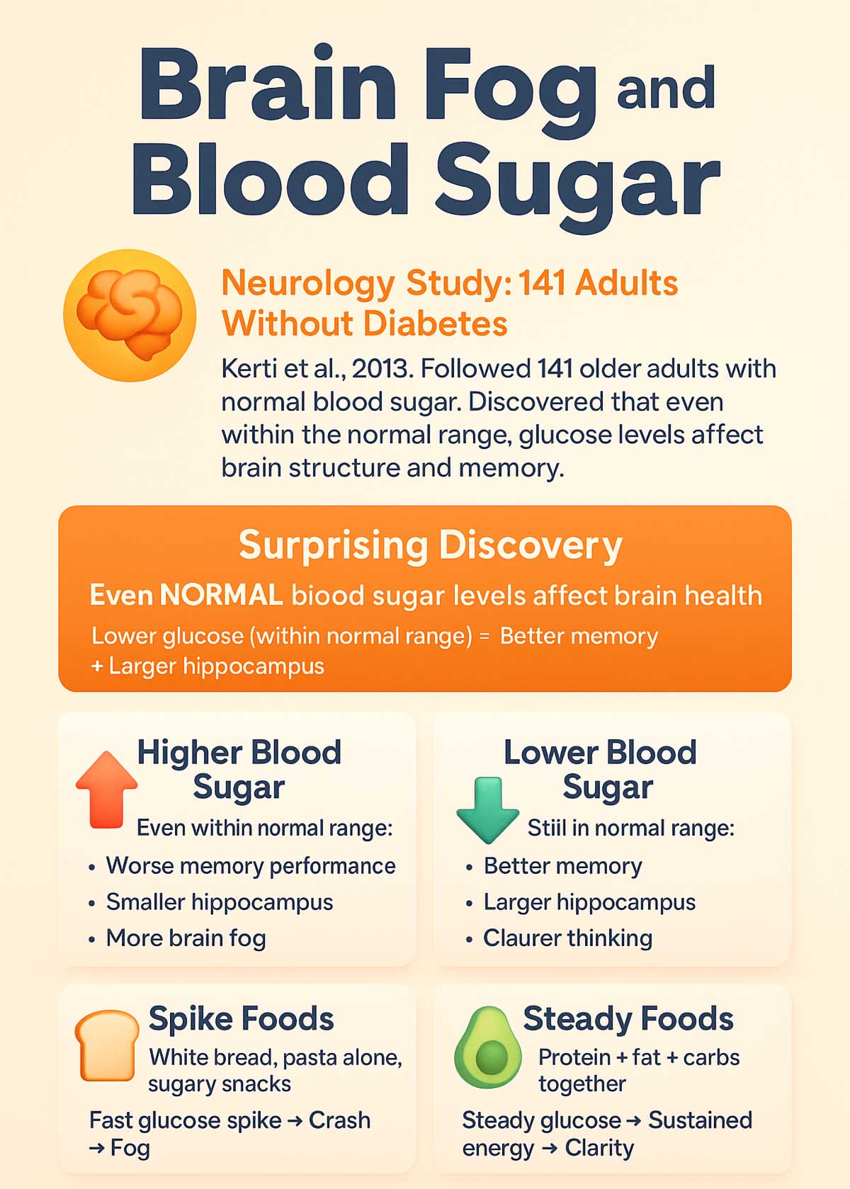 Brain Fog and Blood Sugar