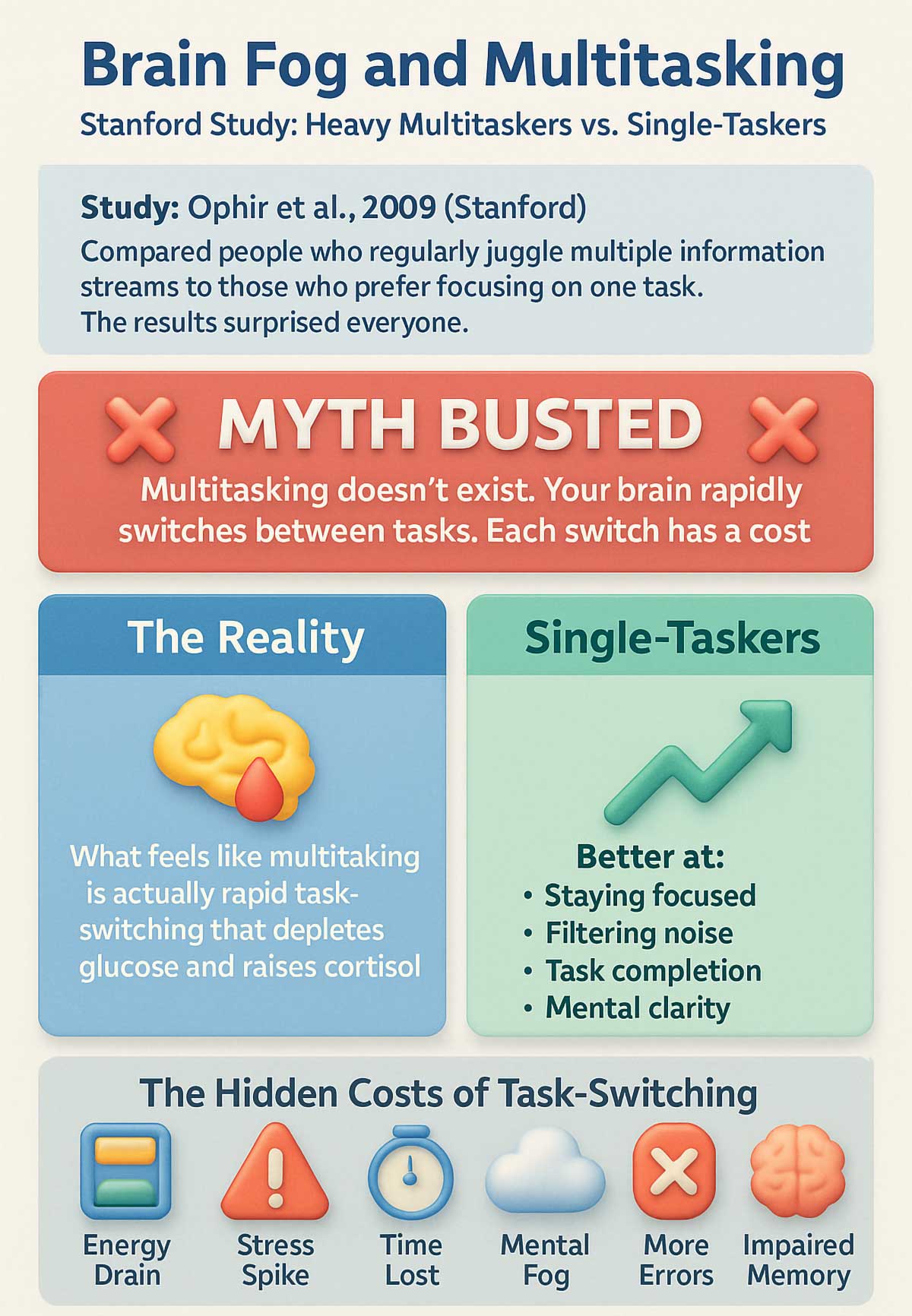 Brain Fog and Multitasking