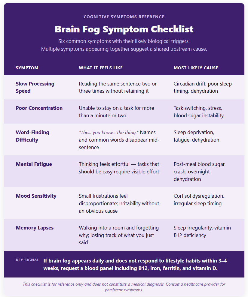 Brain Fog Symptom Checklist Brain Fog Symptom Checklist