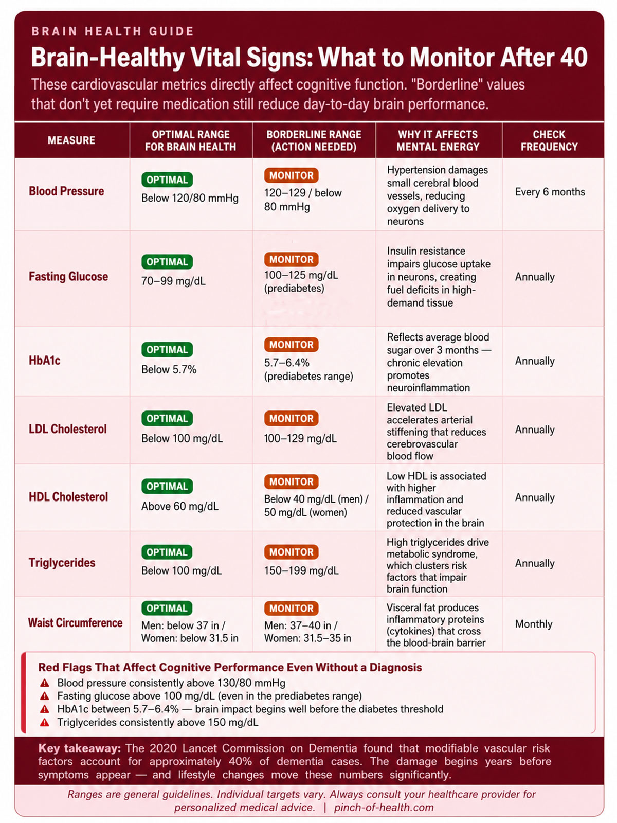 Brain Healthy Vital Signs What to Monitor After Brain Healthy Vital Signs What to Monitor After