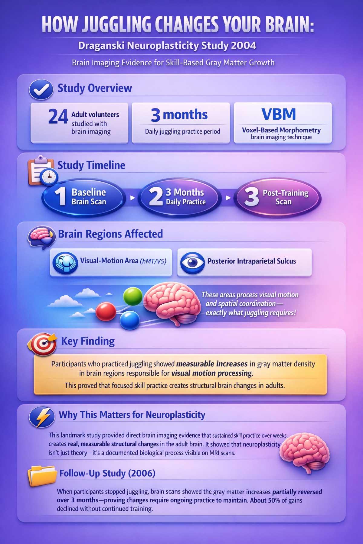 Brain Imaging Evidence for Skill Based Gray Matter Growth Brain Imaging Evidence for Skill Based Gray Matter Growth