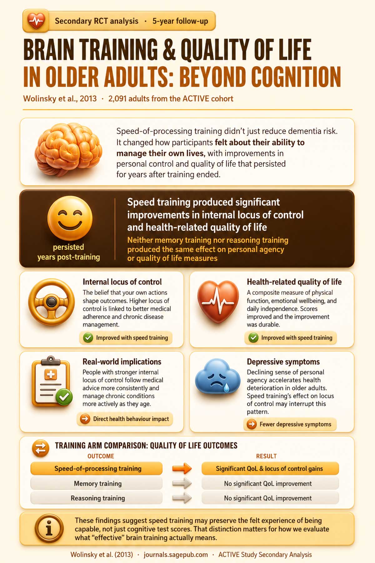 Brain training & quality of life Brain training & quality of life