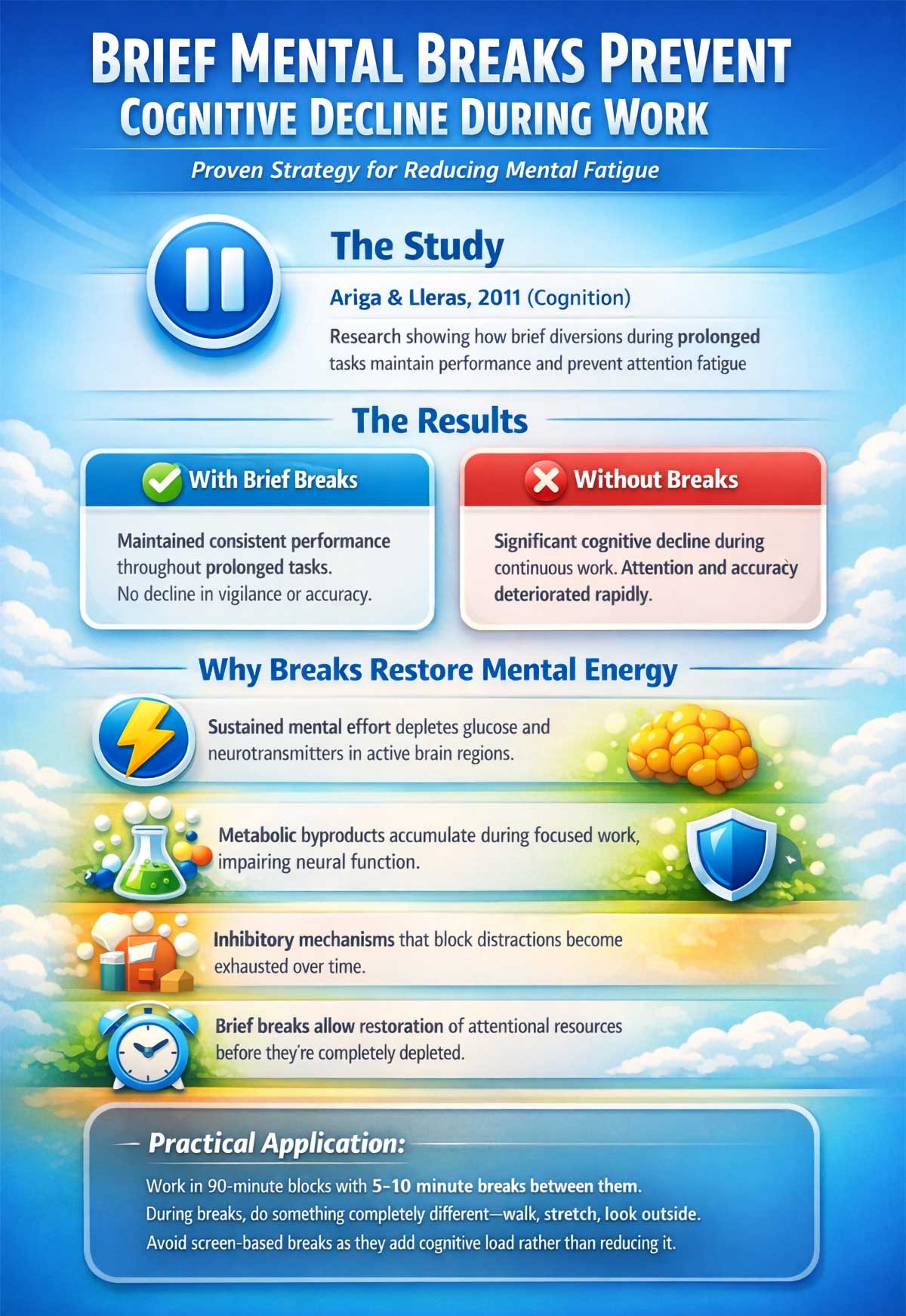 Brief Mental Breaks Prevent Cognitive Decline During Work Brief Mental Breaks Prevent Cognitive Decline During Work