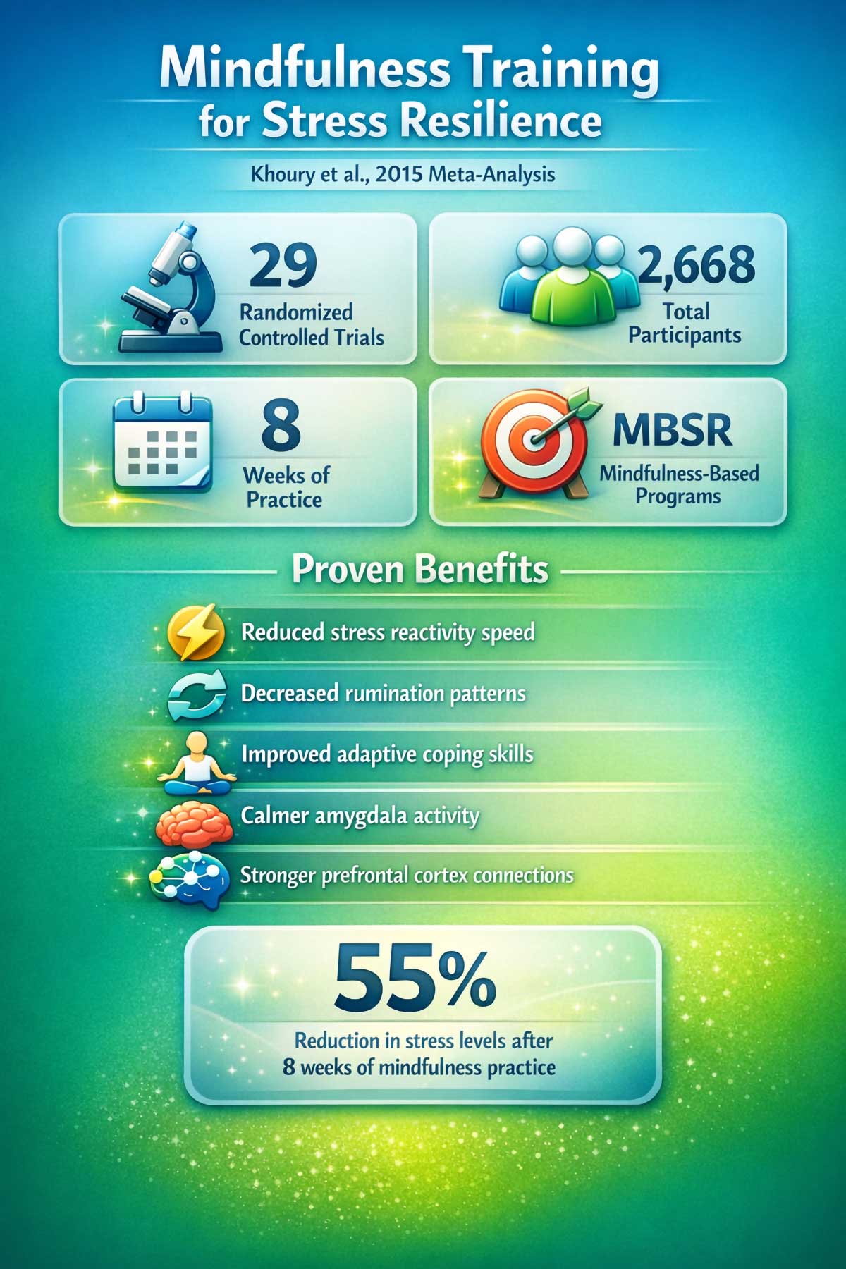 Build Resilience Through Mindfulness Khoury Build Resilience Through Mindfulness Khoury