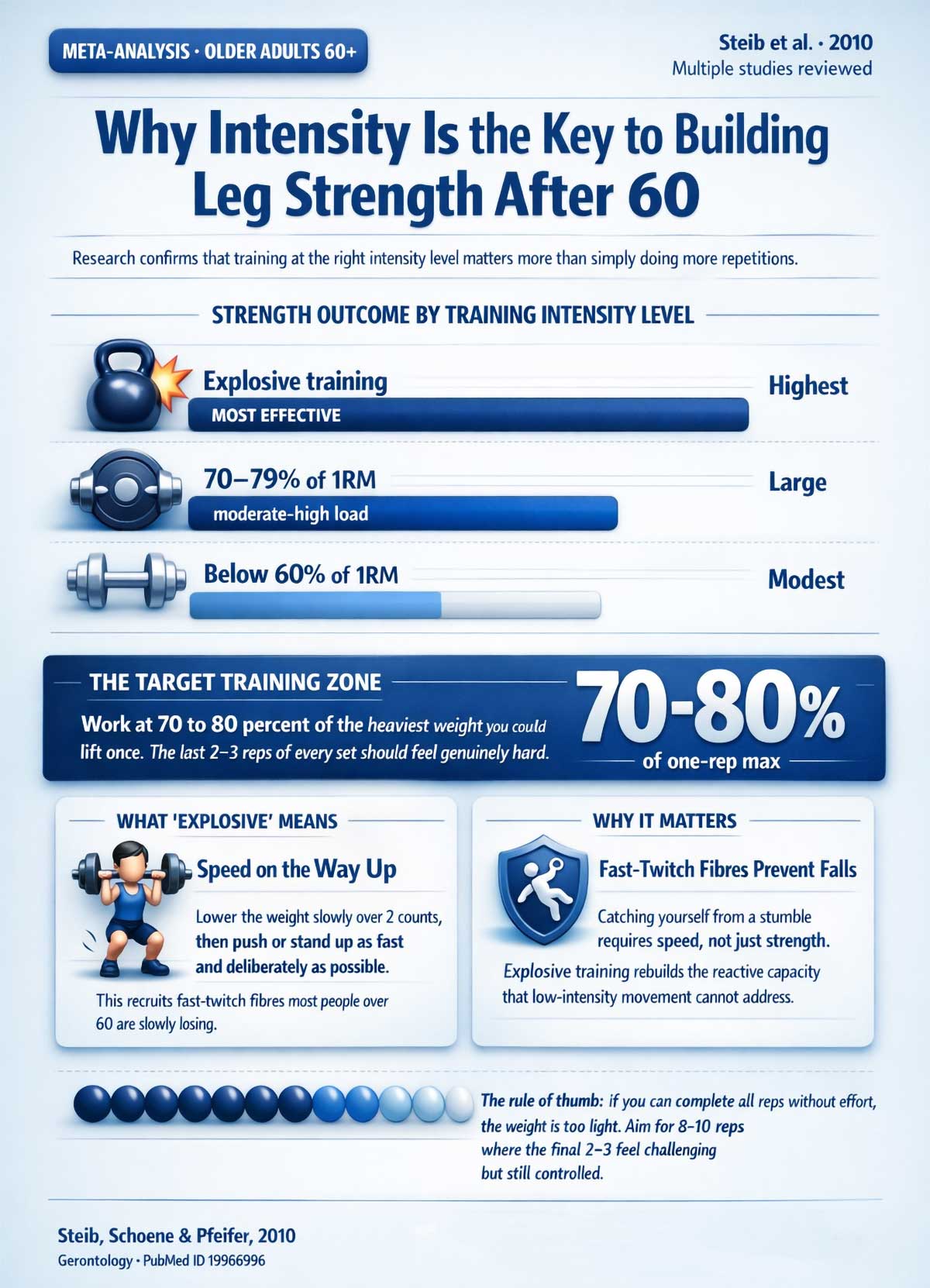 Building leg strength after Building leg strength after