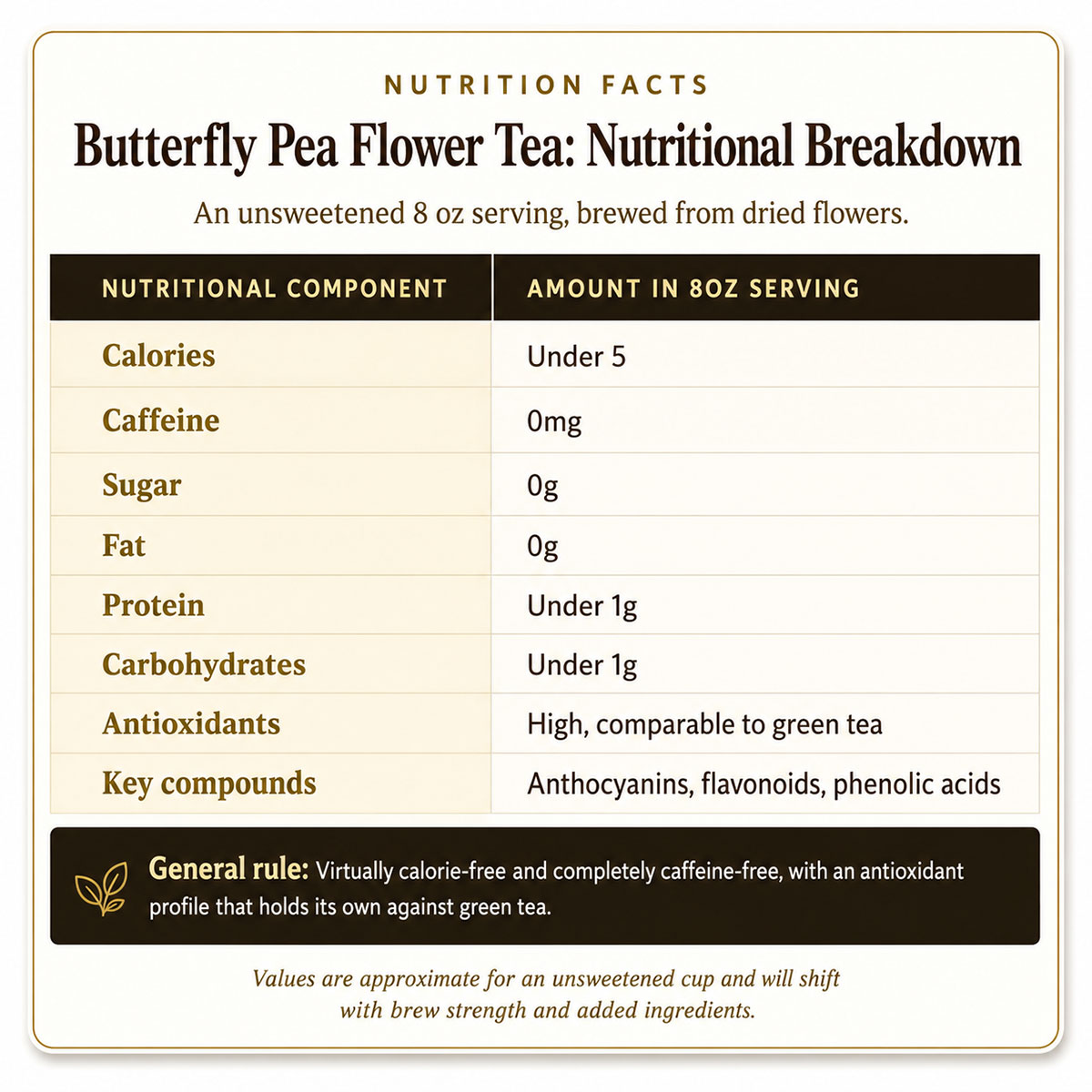 Butterfly Pea Flower Tea Nutritional Breakdown Butterfly Pea Flower Tea Nutritional Breakdown