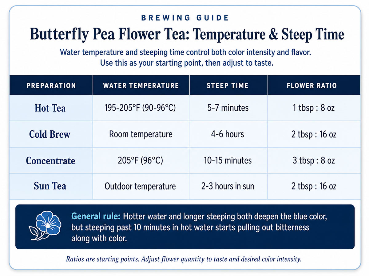 Butterfly Pea Flower Tea Temperature & Steep Time Butterfly Pea Flower Tea Temperature & Steep Time