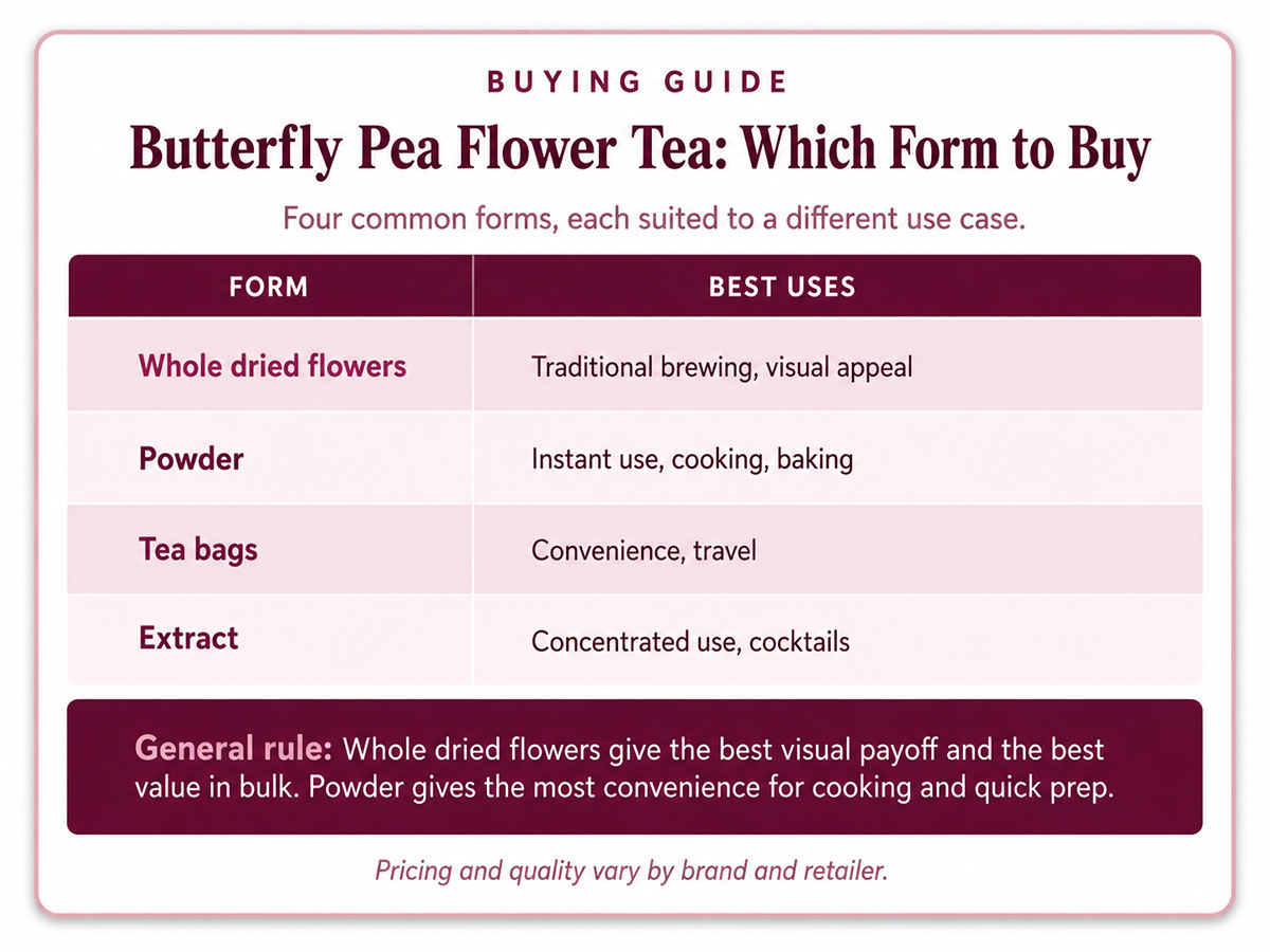 Butterfly Pea Flower Tea Which Form to Buy Butterfly Pea Flower Tea Which Form to Buy