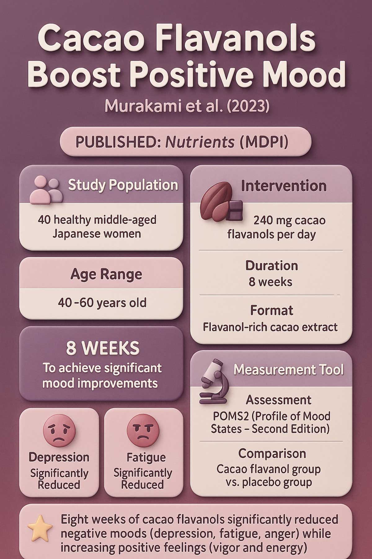 Cacao Flavanols Boost Positive Mood Cacao Flavanols Boost Positive Mood