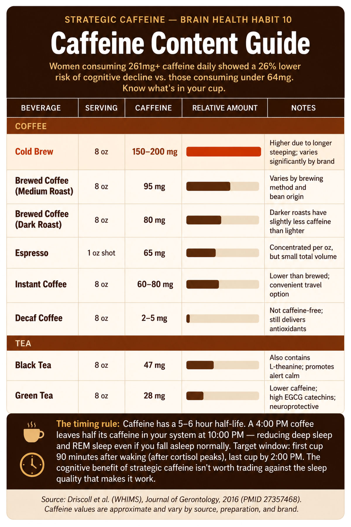 Caffeine Content Guide Caffeine Content Guide