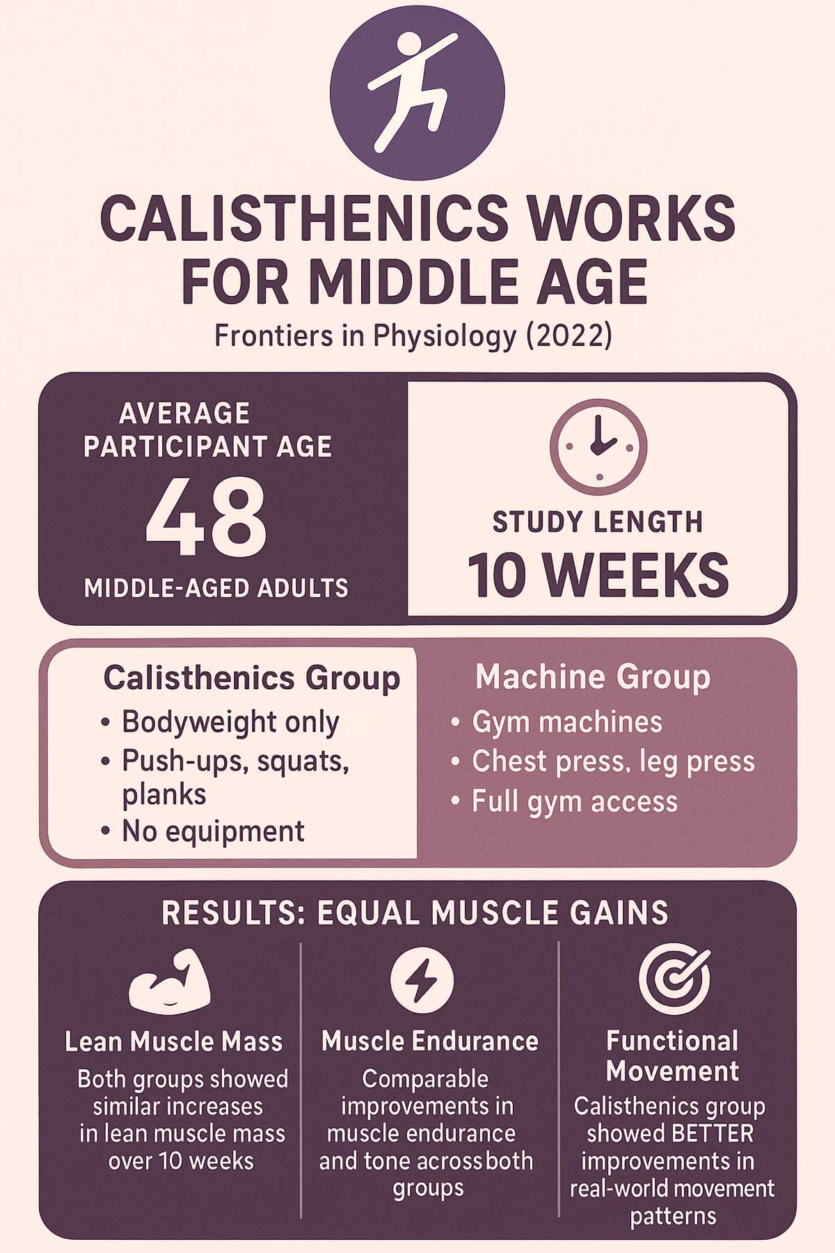 Calisthenics work for middle aged adults Calisthenics work for middle aged adults