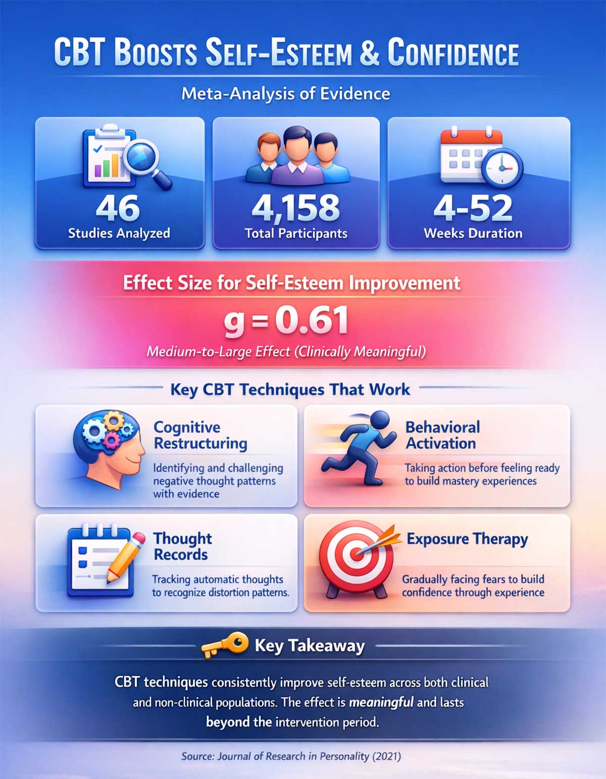 CBT Boosts Self Esteem & Confidence