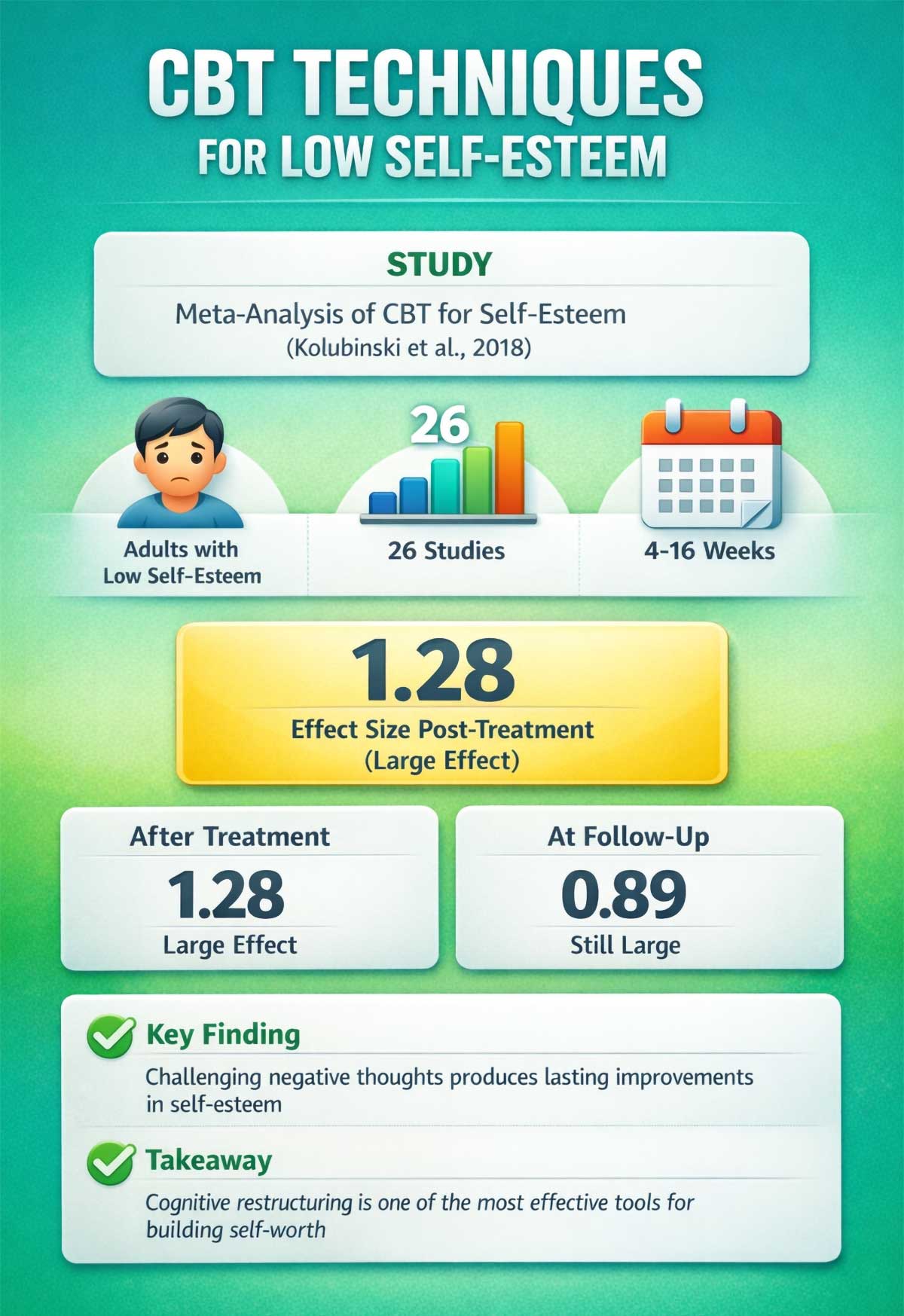 CBT Techniques for Low Self Esteem CBT Techniques for Low Self Esteem