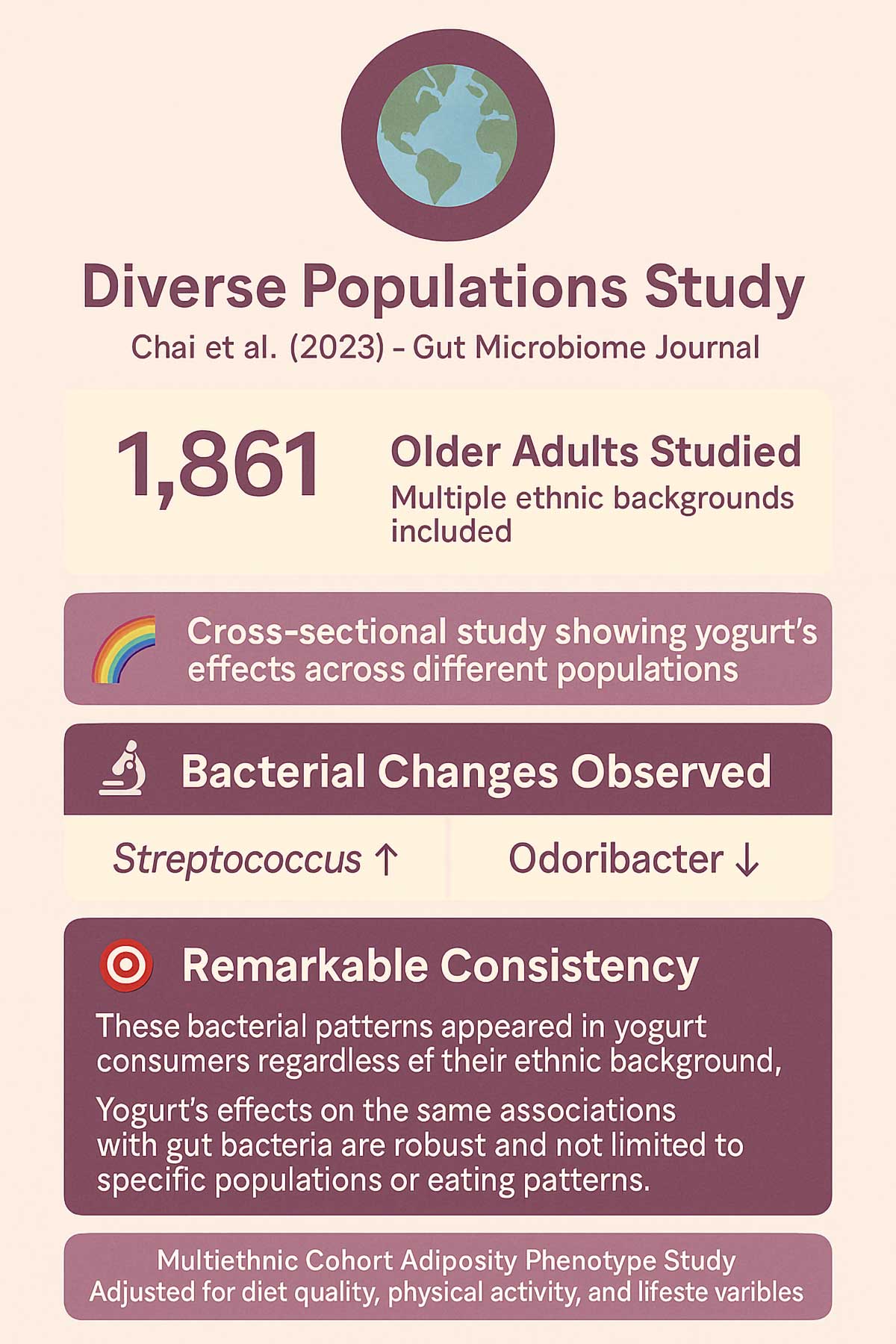 Chai et al () Gut Microbiome Journal Chai et al () Gut Microbiome Journal