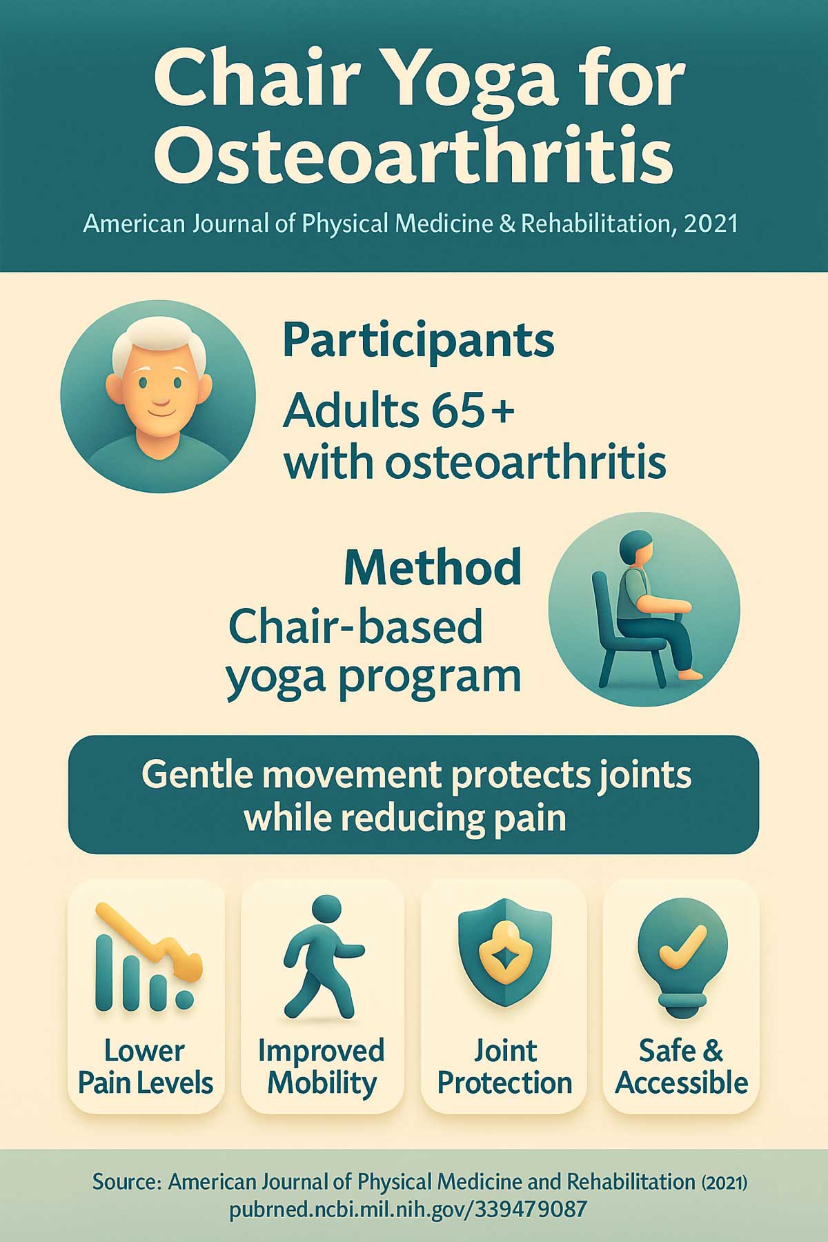 Chair Yoga for Osteoarthritis