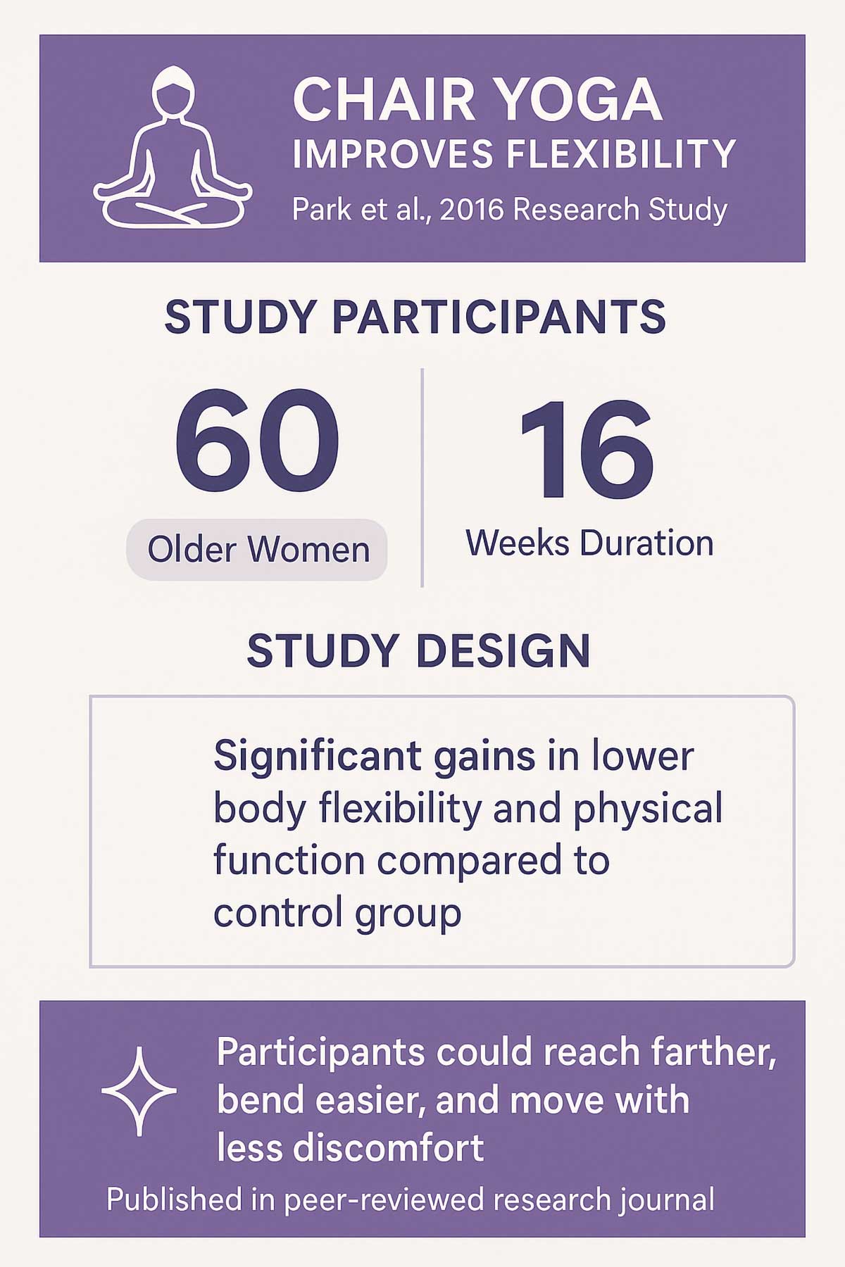 Chair Yoga Improves Flexibility Infographic Chair Yoga Improves Flexibility Infographic