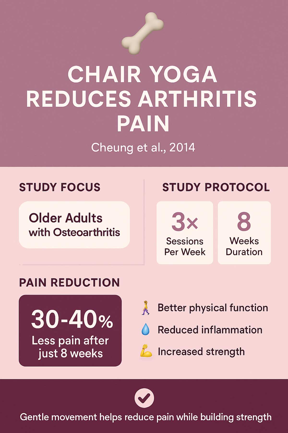 Chair Yoga Reduces Arthritis Pain Infographic Chair Yoga Reduces Arthritis Pain Infographic
