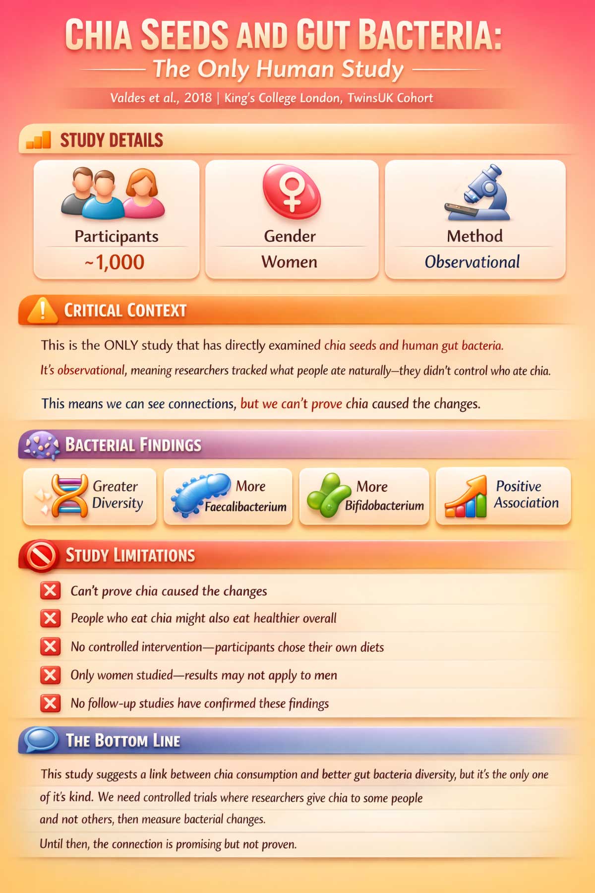 Chia Seeds and Gut Bacteria The Only Human Study Chia Seeds and Gut Bacteria The Only Human Study