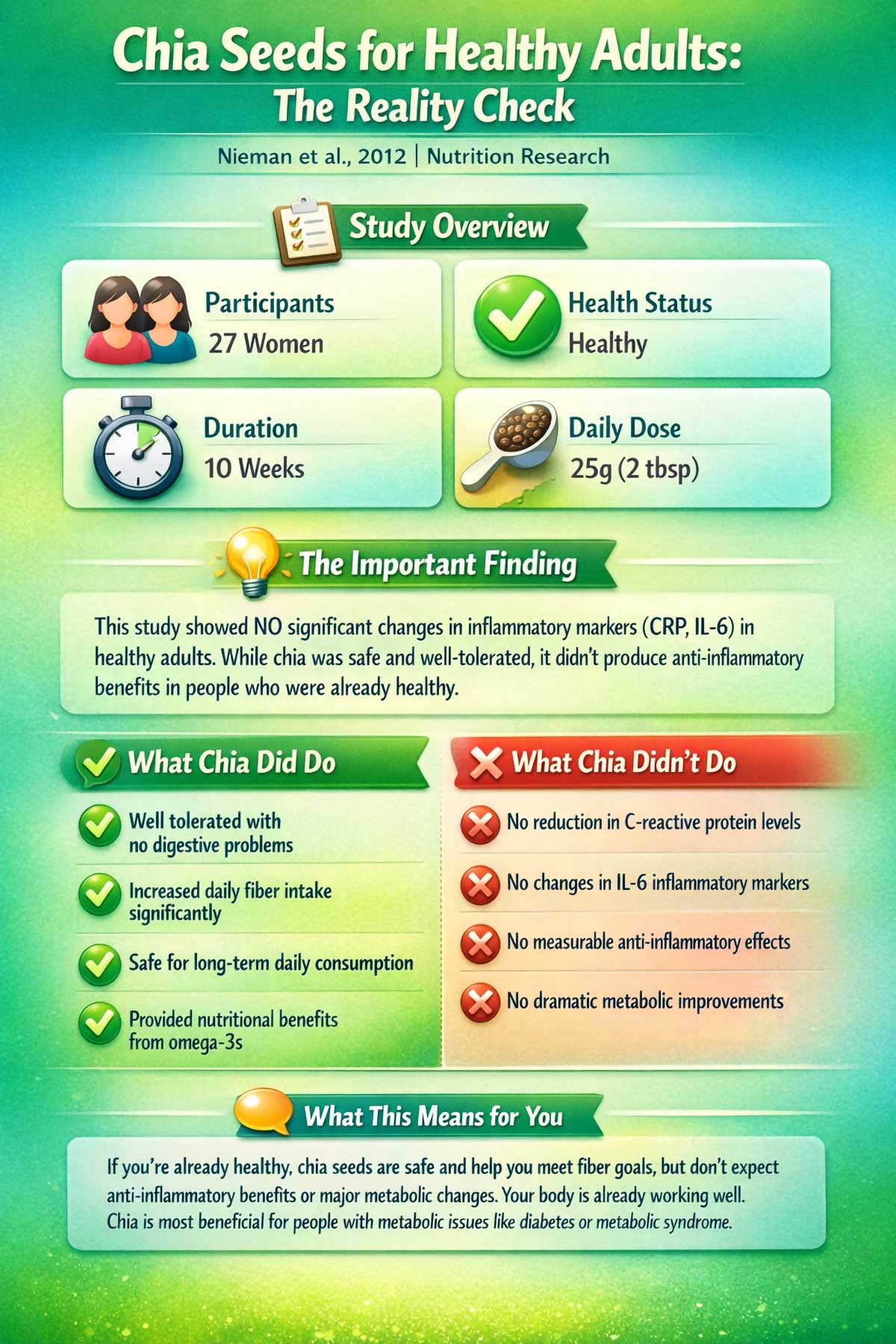 Chia Seeds for Healthy Adults The Reality Check Chia Seeds for Healthy Adults The Reality Check