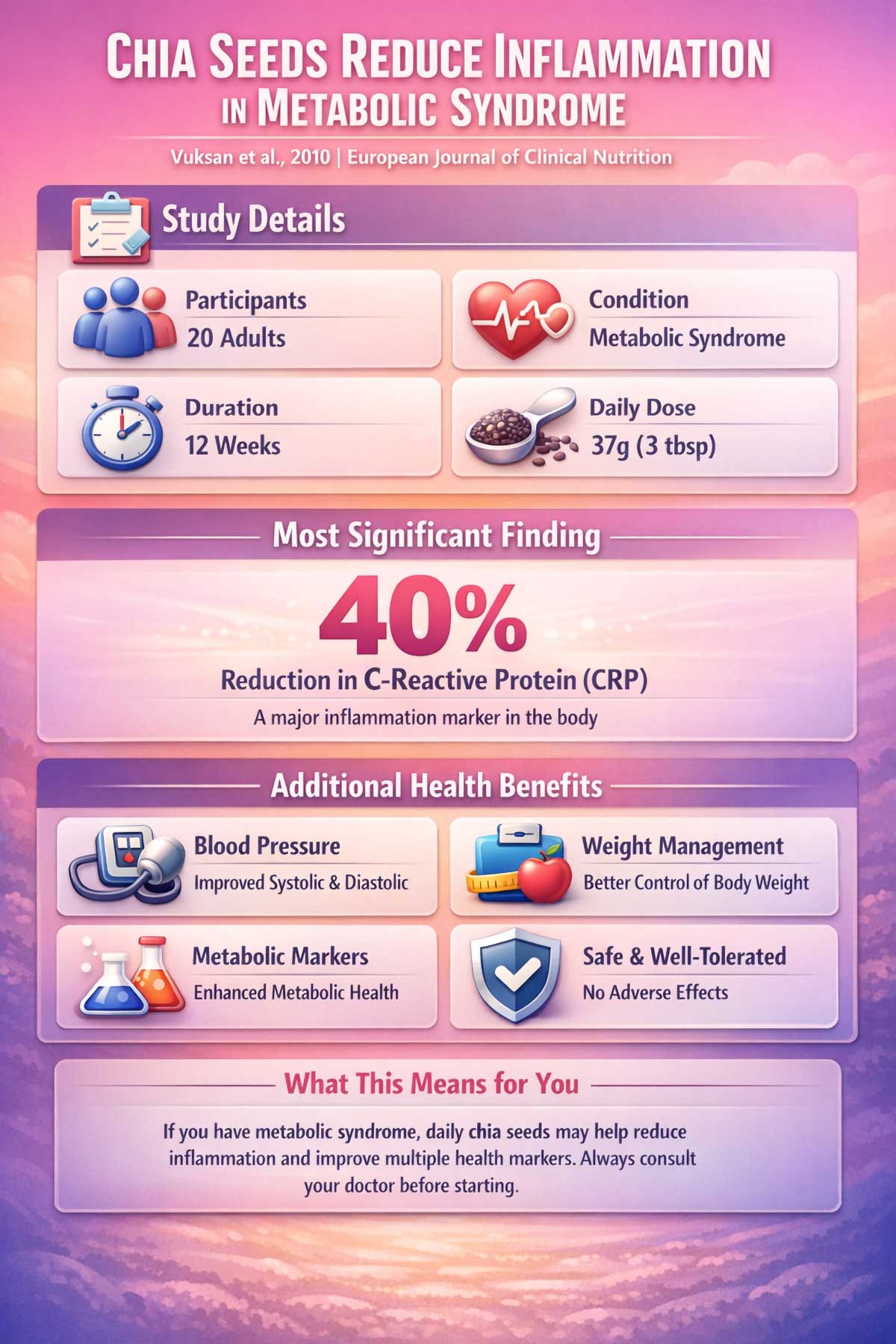 Chia Seeds Reduce Inflammation in Metabolic Syndrome Chia Seeds Reduce Inflammation in Metabolic Syndrome