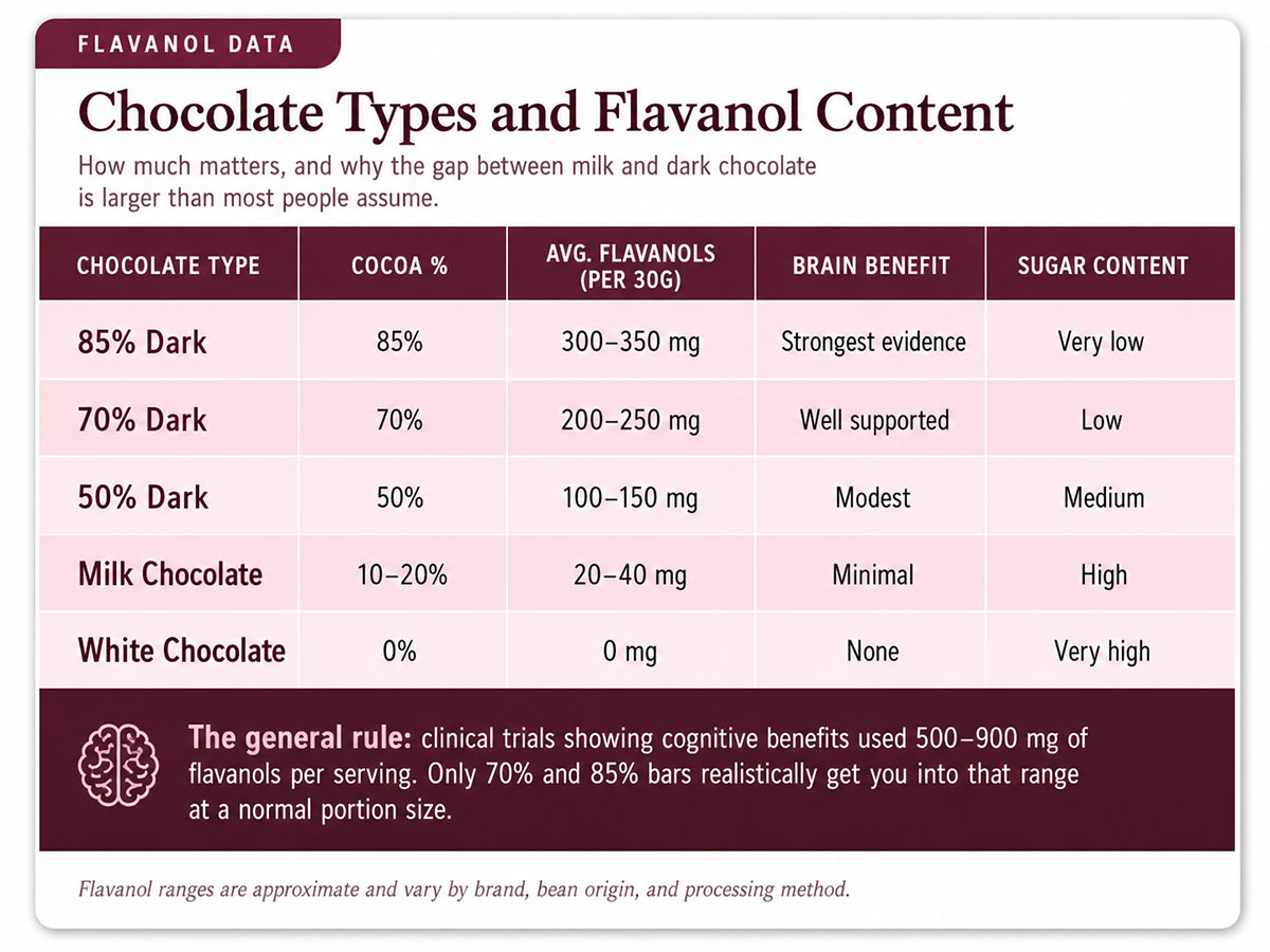 Chocolate Types and Flavanol Content Chocolate Types and Flavanol Content