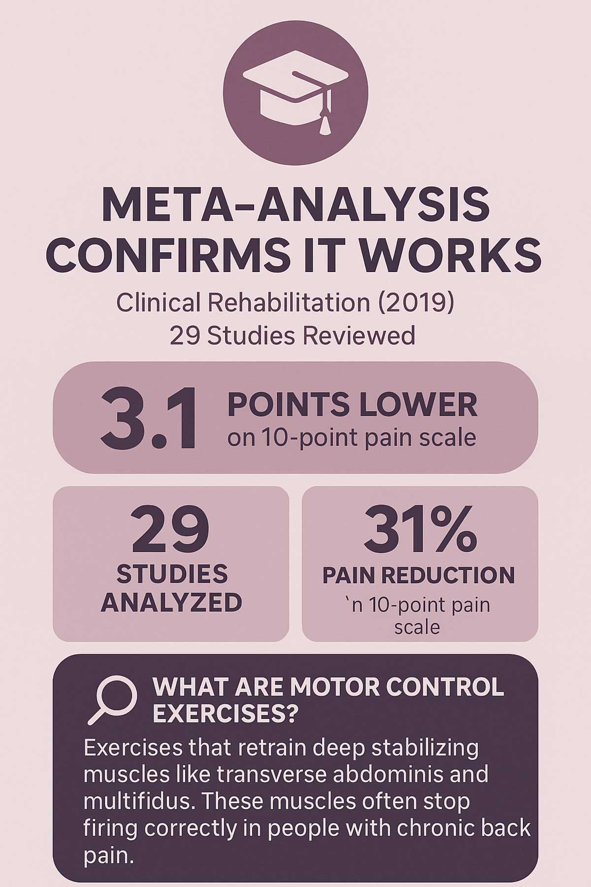 Clinical Rehabilitation Meta Analysis Clinical Rehabilitation Meta Analysis