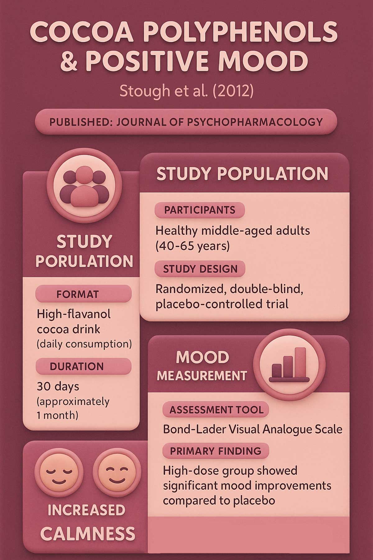 Cocoa Polyphenols & Positive Mood Infographic Cocoa Polyphenols & Positive Mood Infographic