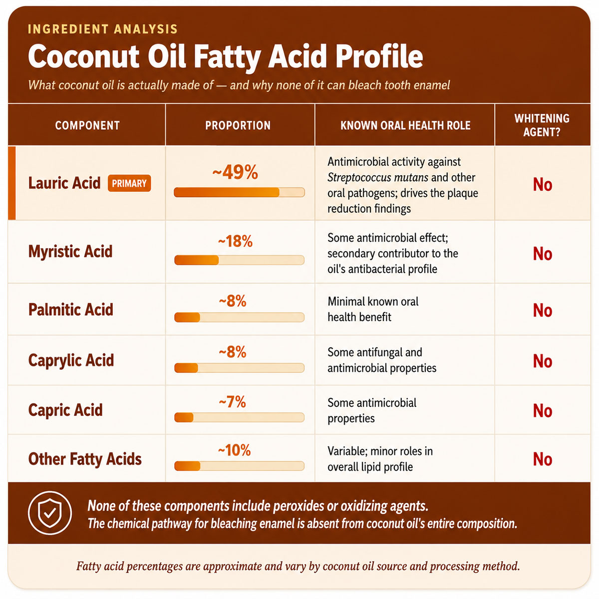 Coconut Oil Fatty Acid Profile Coconut Oil Fatty Acid Profile
