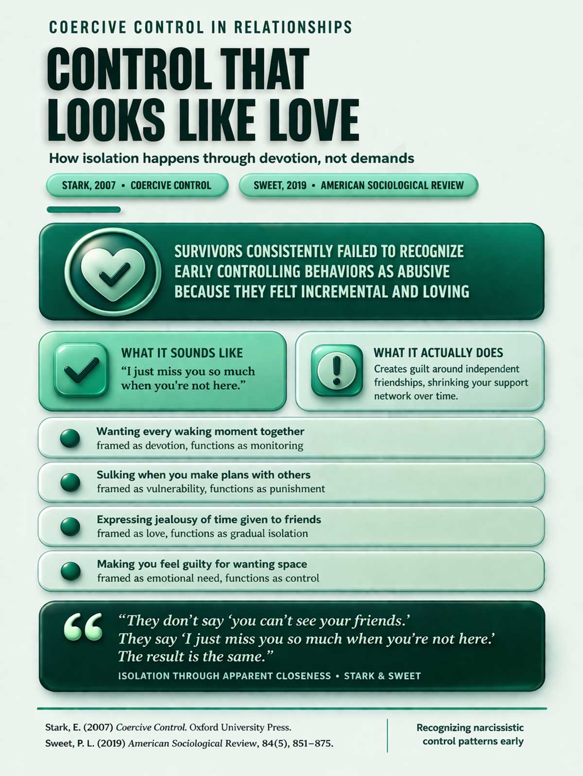 Coercive control in relationships infographic