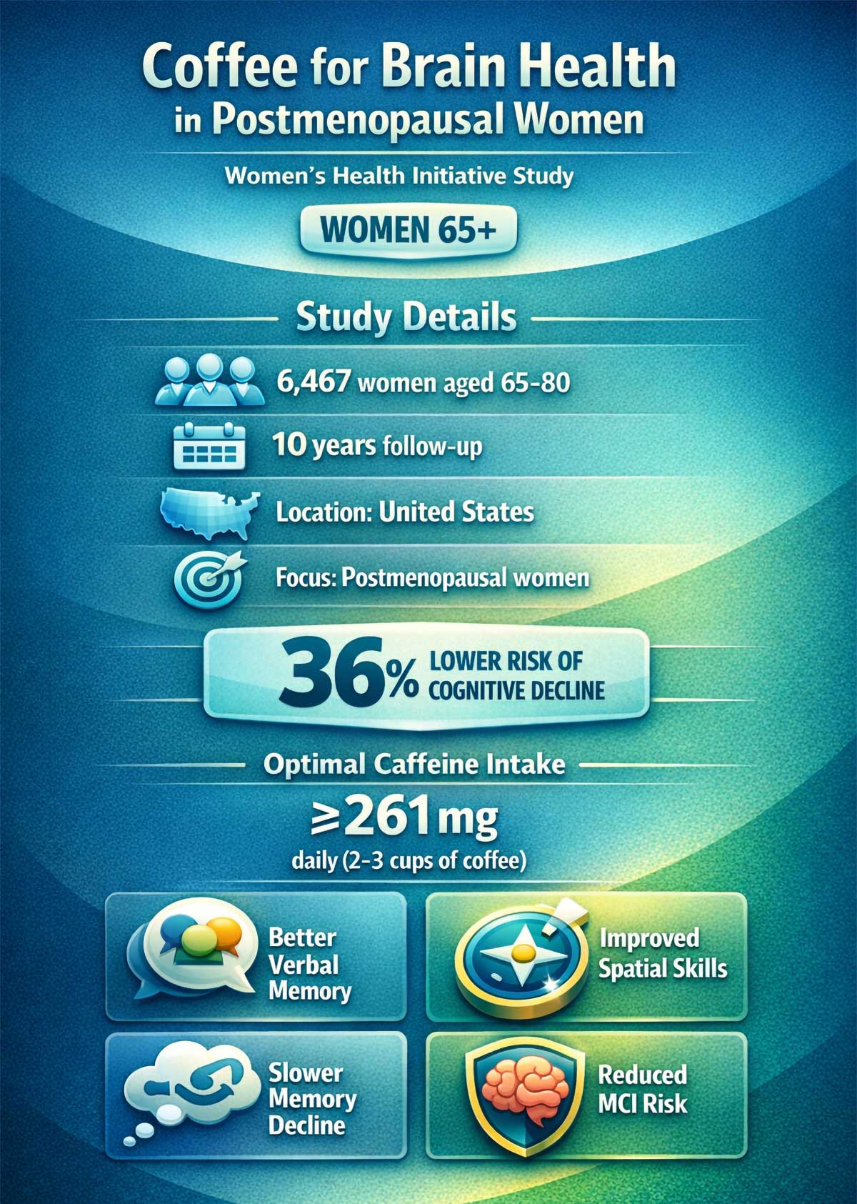 Coffee for Brain Health in Women Women's Health Initiative Coffee for Brain Health in Women Women's Health Initiative