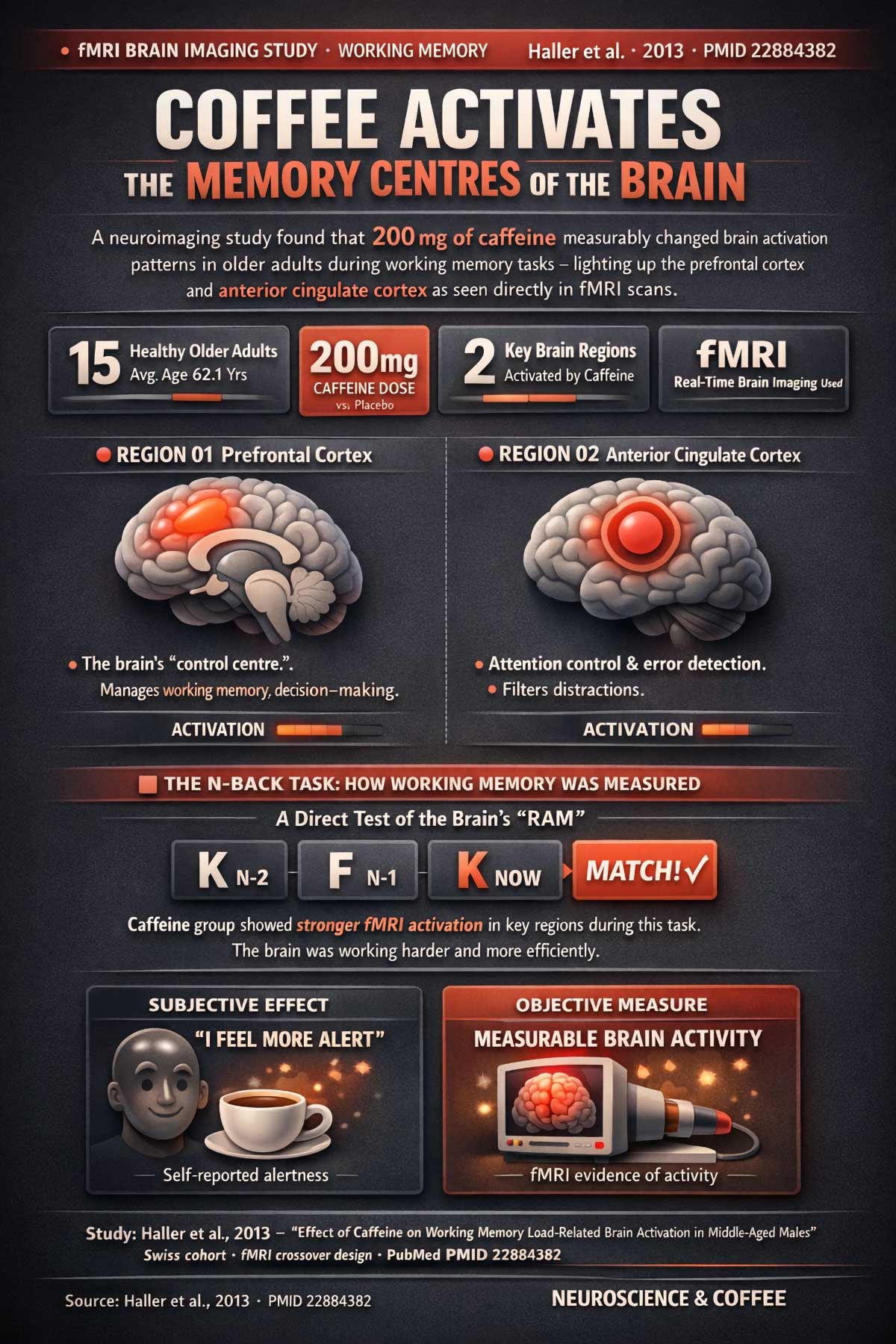 Coffee & Working Memory Coffee & Working Memory