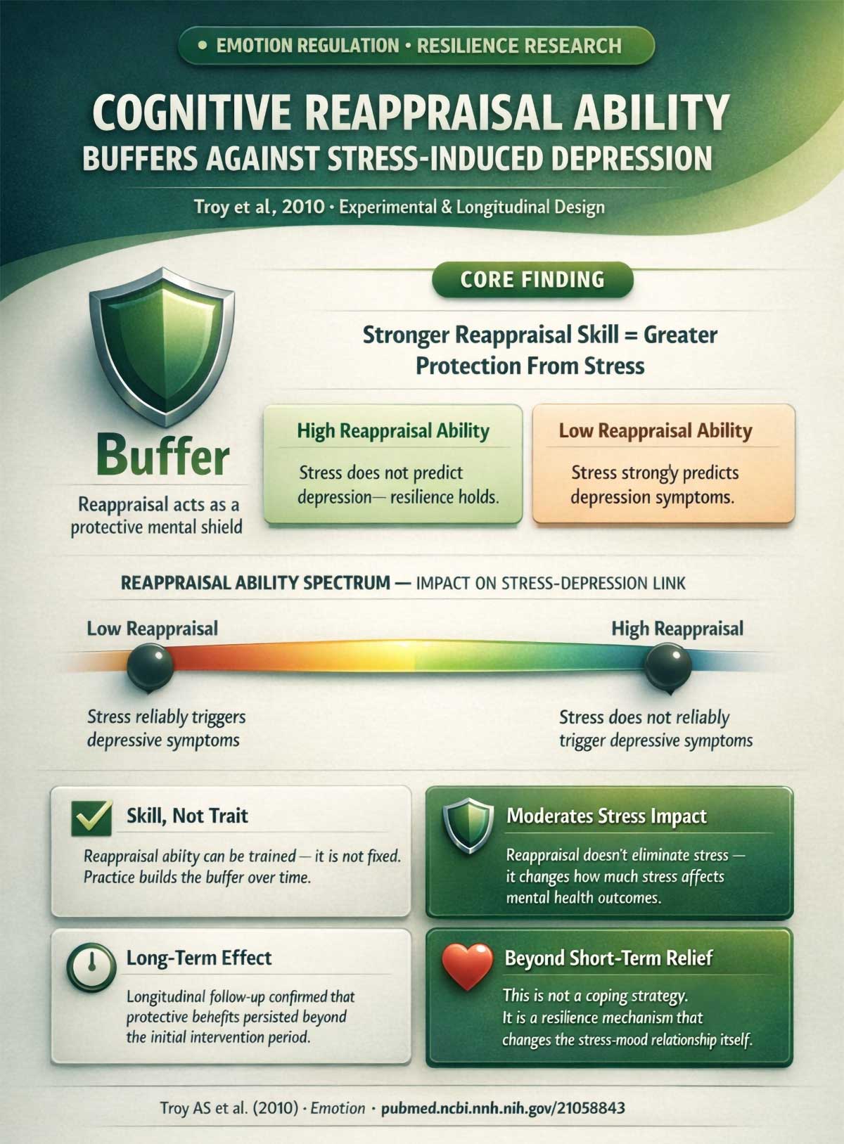 Cognitive Reappraisal Ability Buffers Against Stress Induced Depression