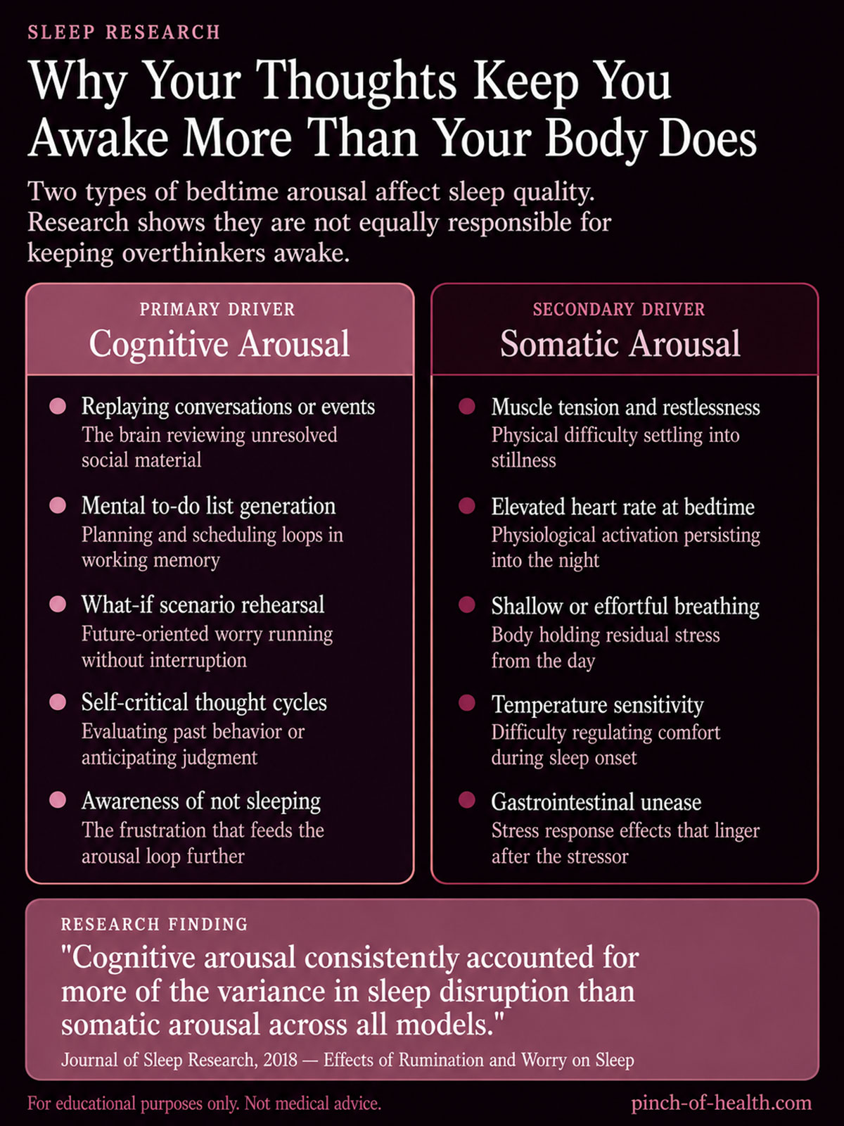 Cognitive vs somatic infographic Cognitive vs somatic infographic