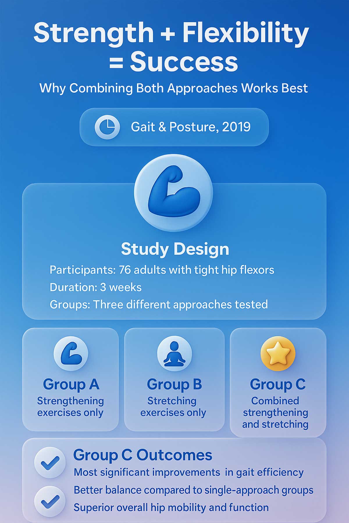 combination-approach-study-infographic Combination Approach Study Infographic