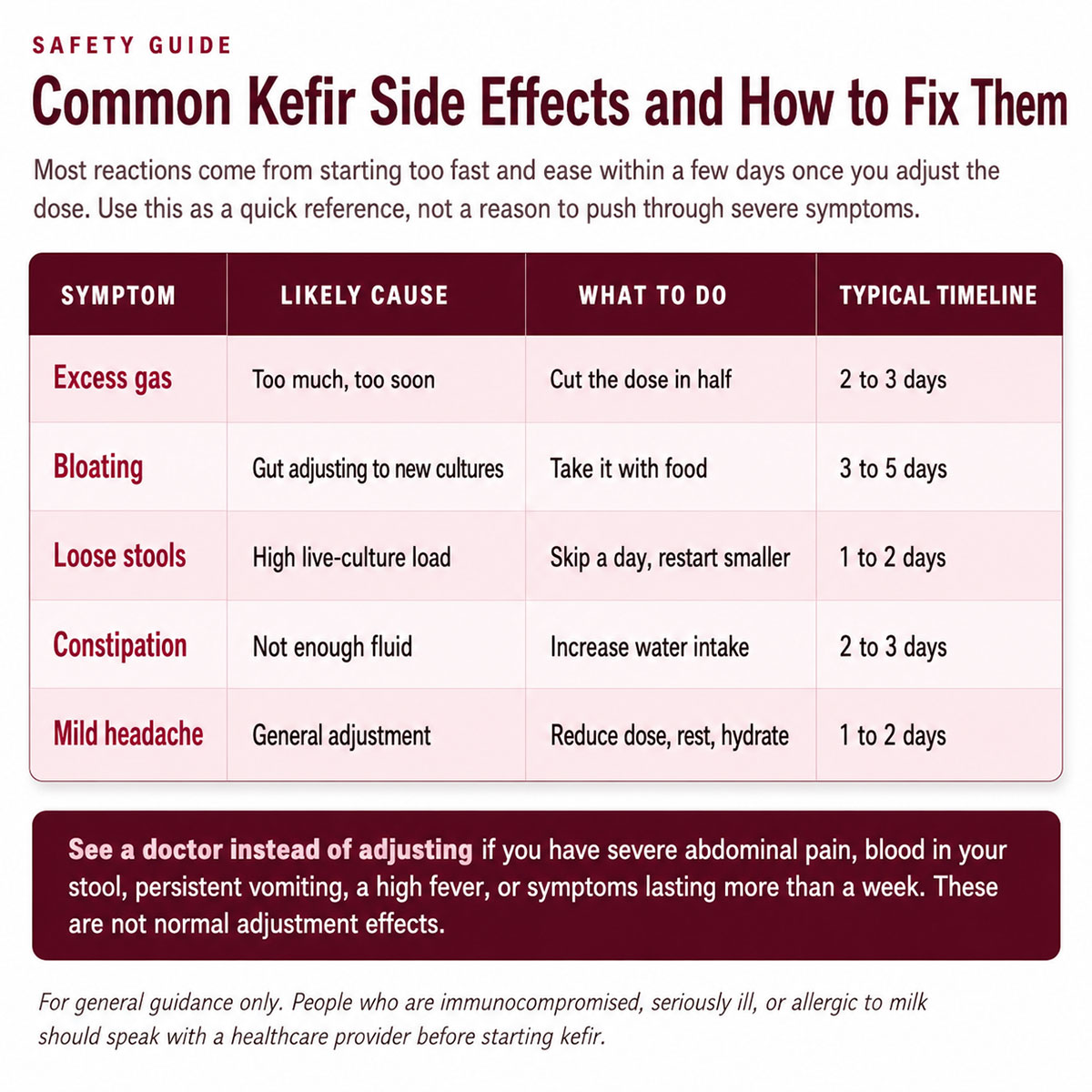 Common Kefir Side Effects and How to Fix Them Common Kefir Side Effects and How to Fix Them