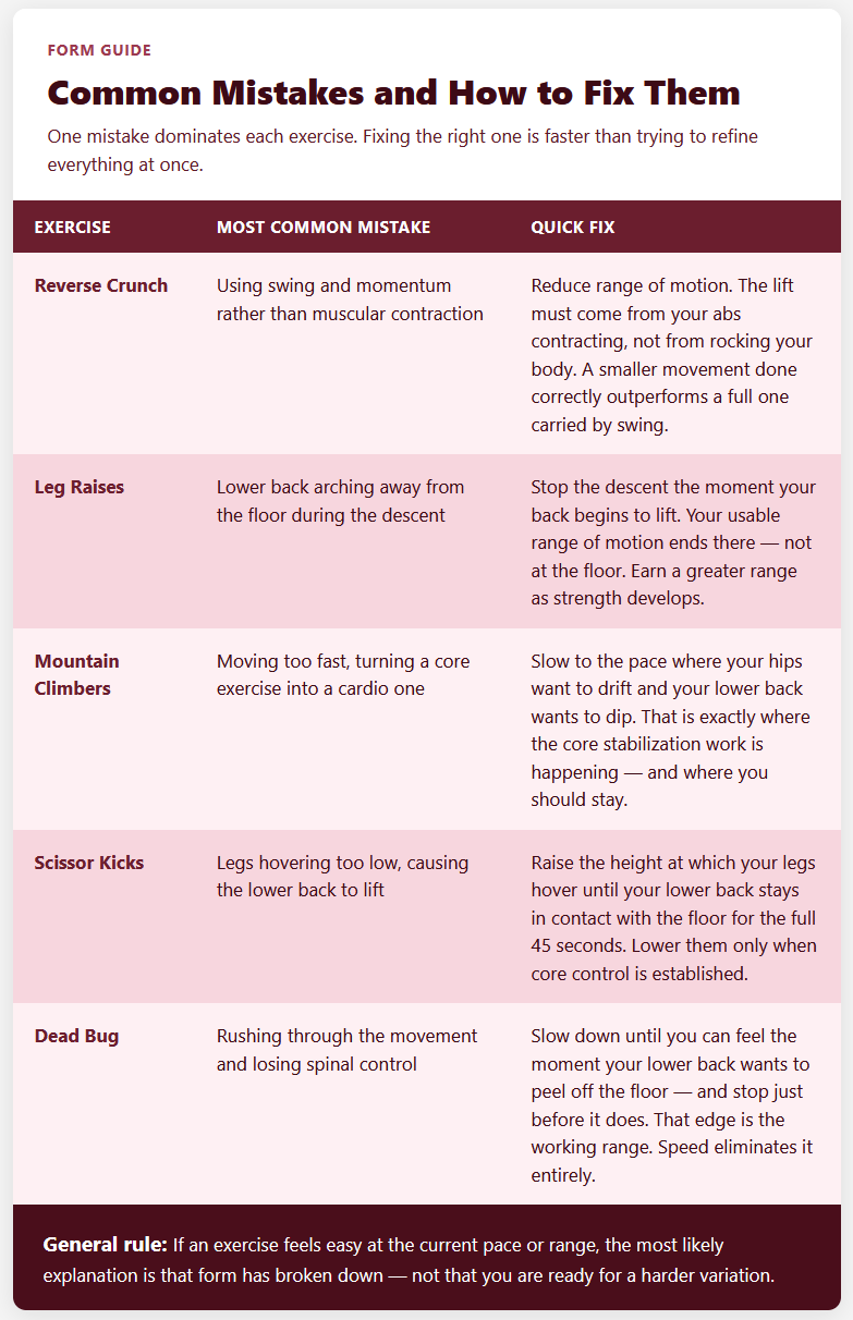 Common Mistakes and How to Fix Them Common Mistakes and How to Fix Them