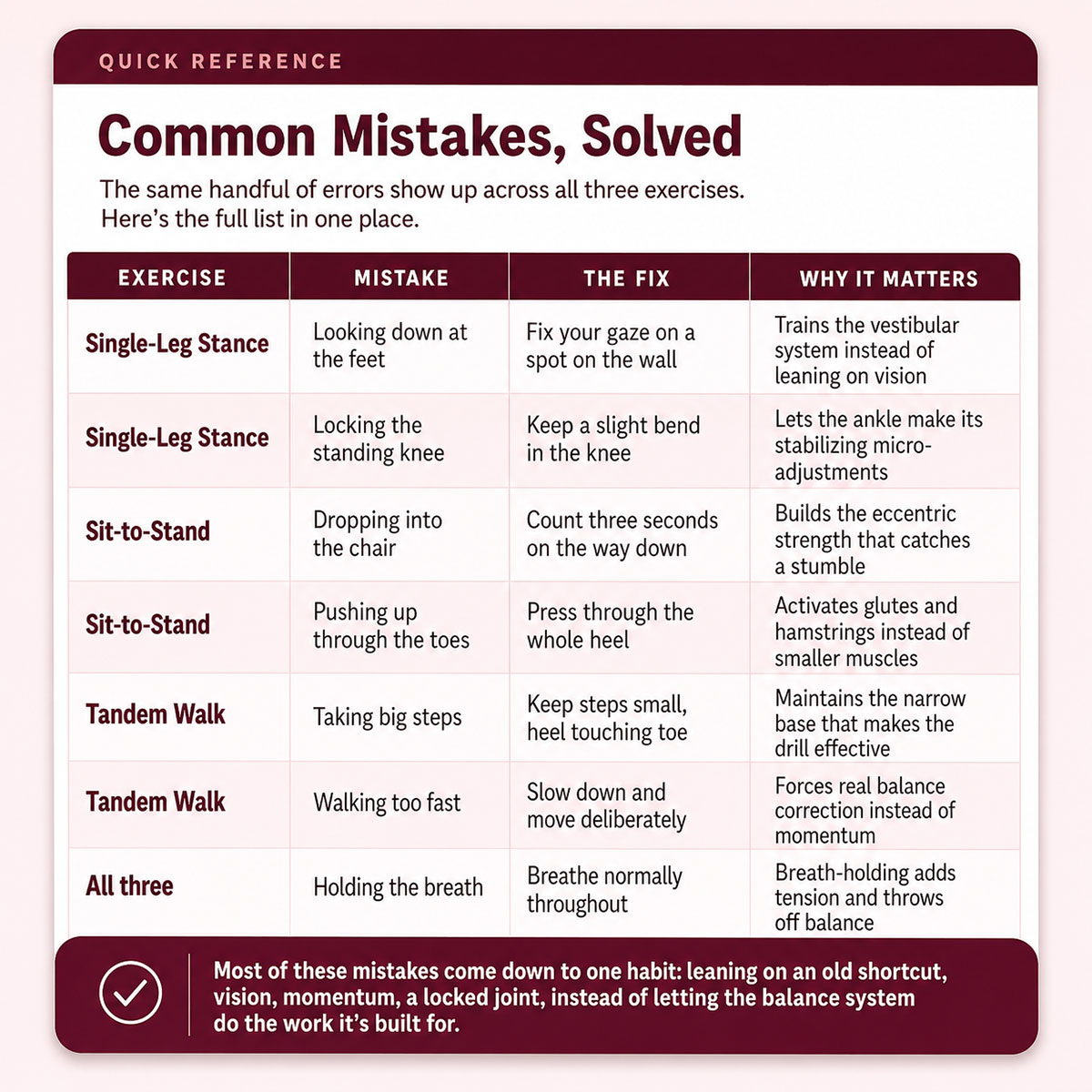 Common Mistakes, Solved Common Mistakes, Solved