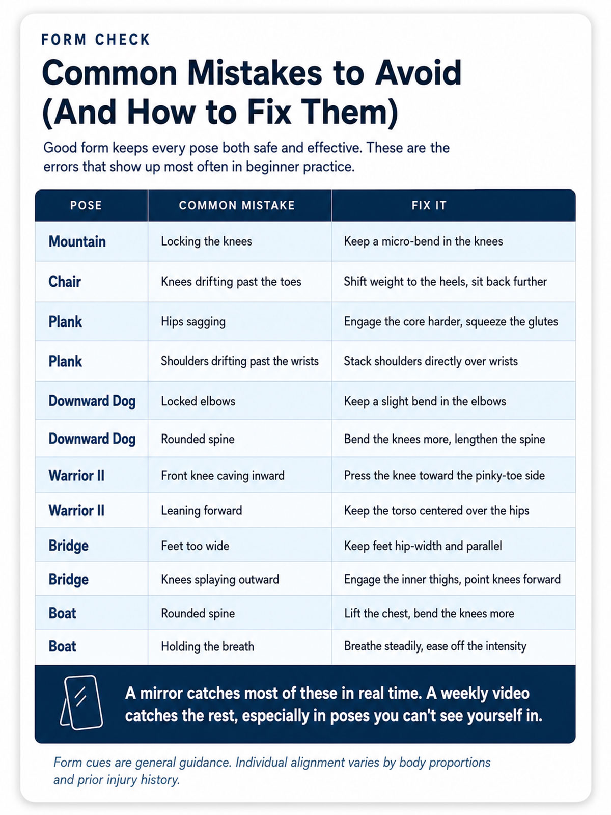 Common Mistakes to Avoid (And How to Fix Them) Common Mistakes to Avoid (And How to Fix Them)