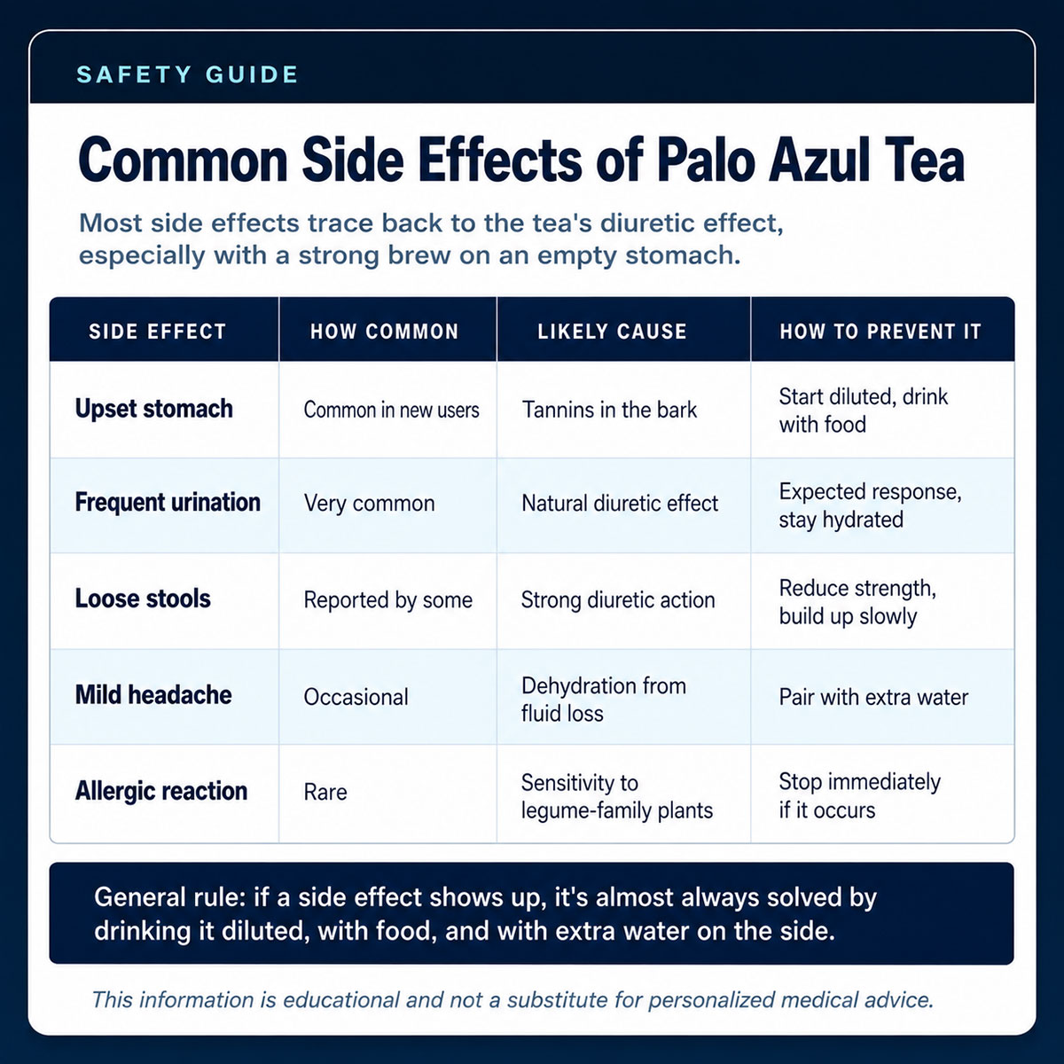 Common Side Effects of Palo Azul Tea Common Side Effects of Palo Azul Tea