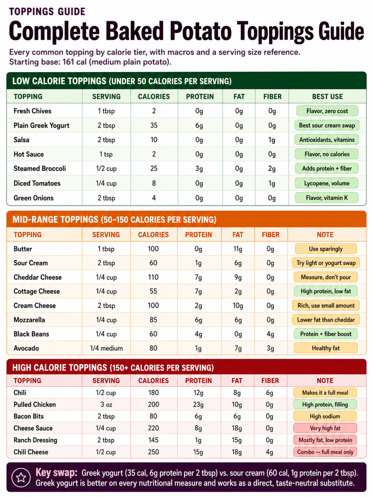 Complete Baked Potato Toppings Guide Complete Baked Potato Toppings Guide