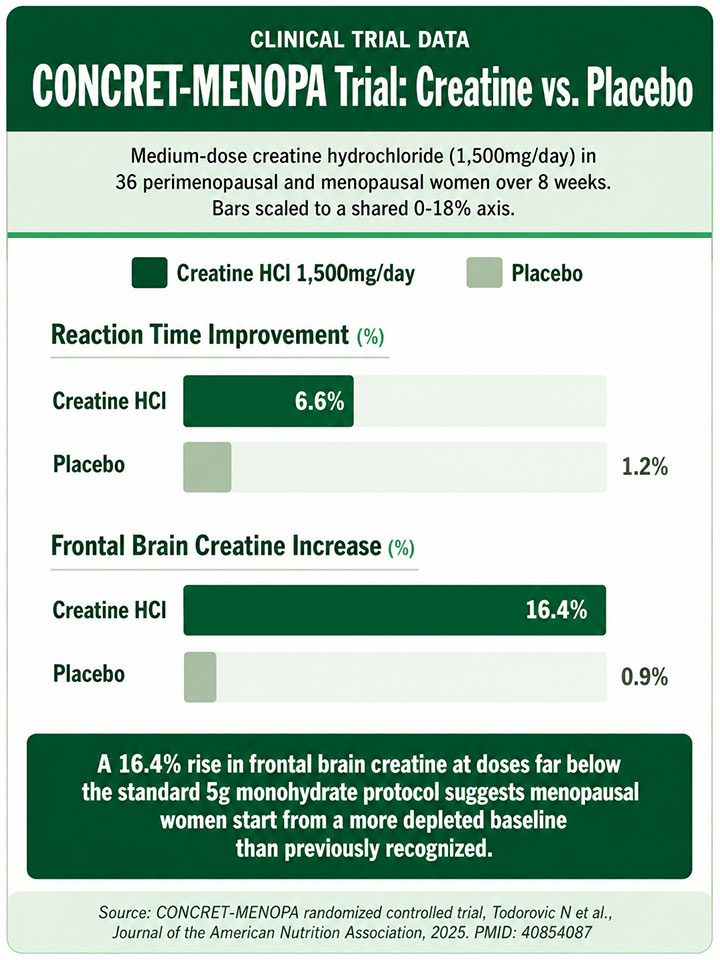 CONCRET MENOPA Trial Data Infographic CONCRET MENOPA Trial Data Infographic