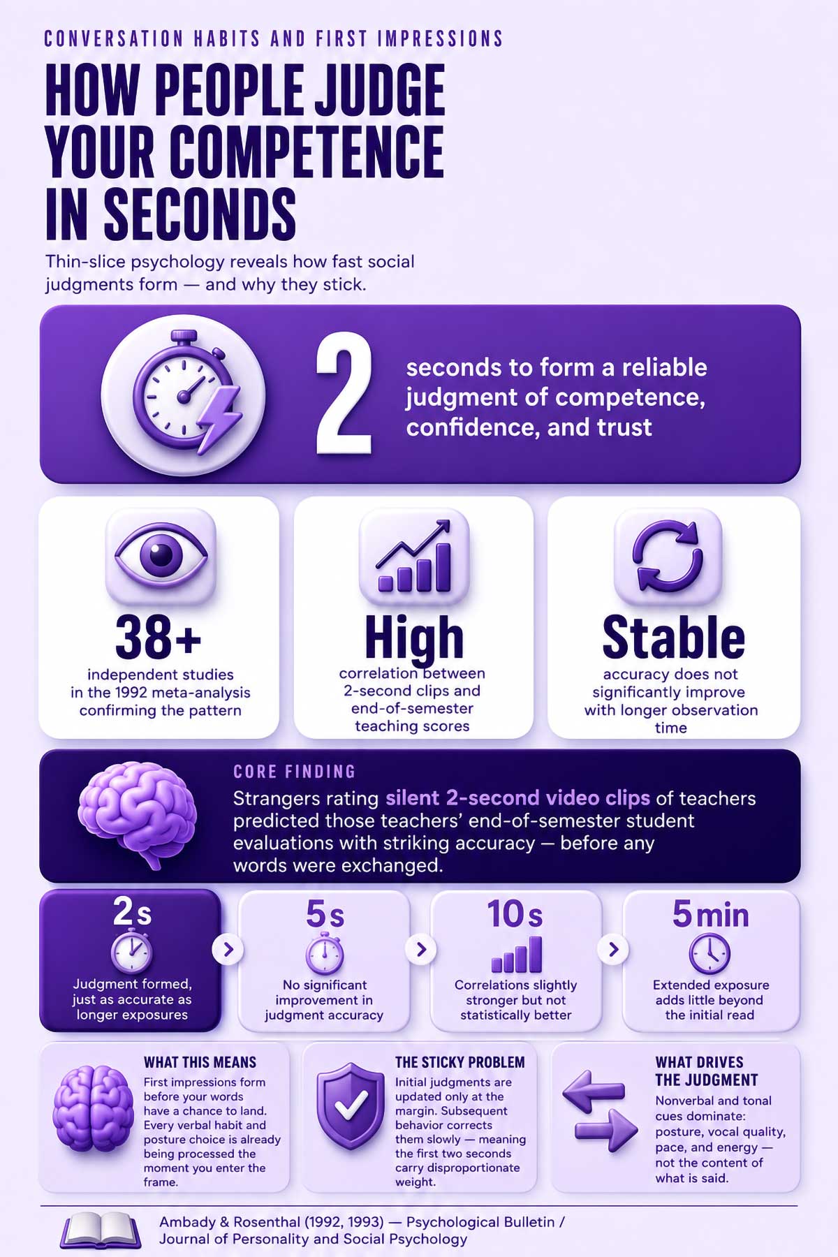 Conversation habits and first impressions Conversation habits and first impressions