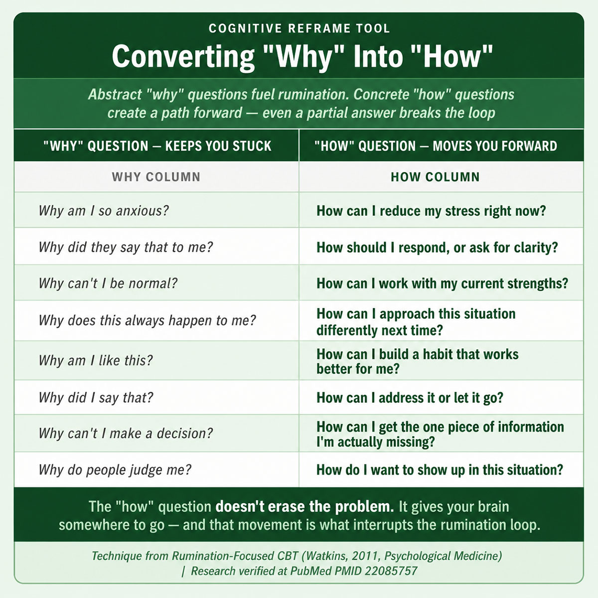 Converting Why Into How Converting Why Into How