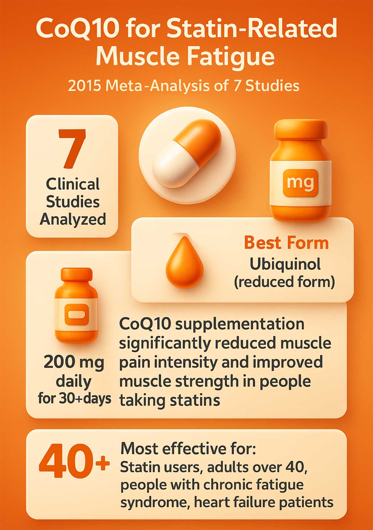 CoQ for Statin Related Muscle Fatigue