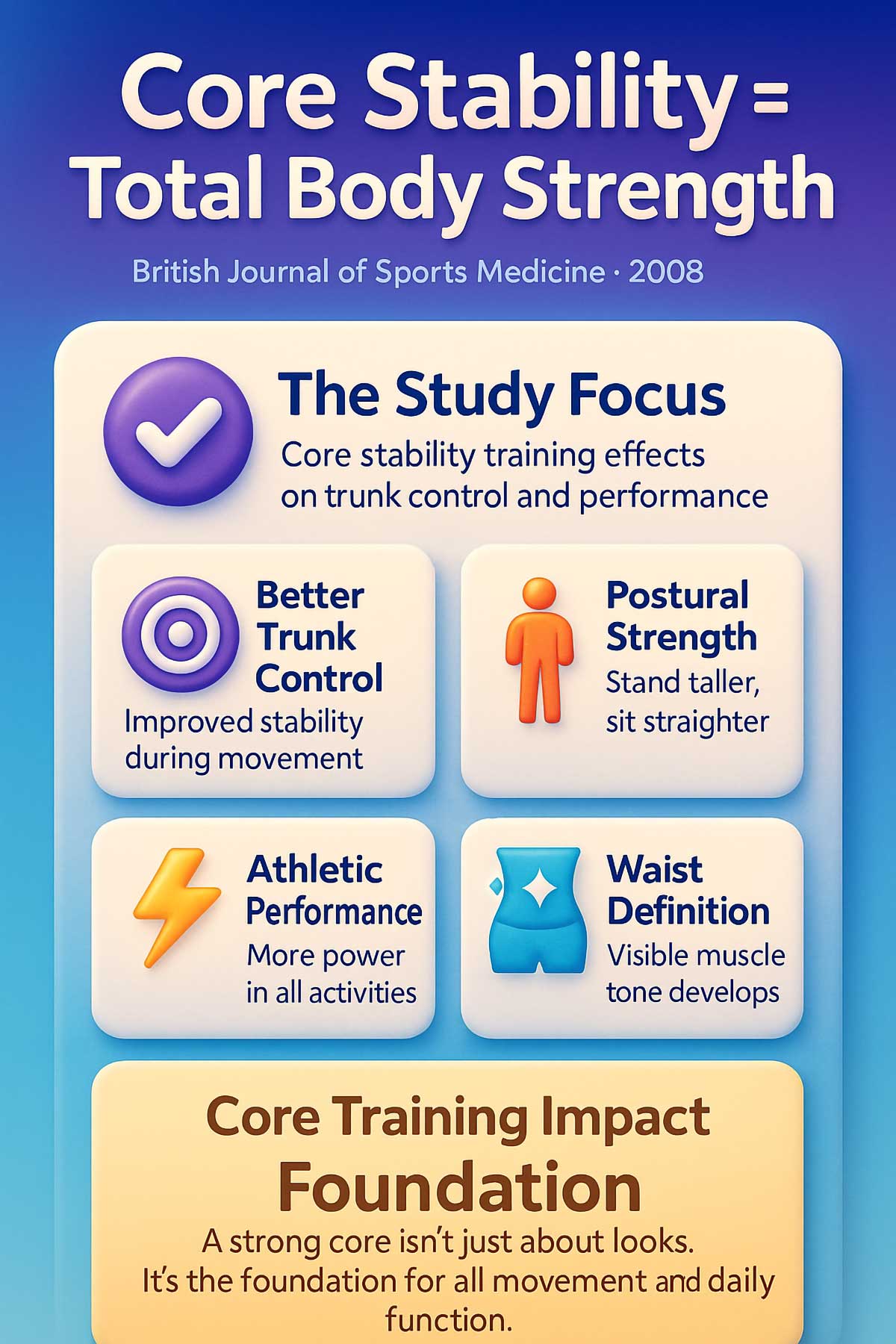 Core Stability = Total Body Strength