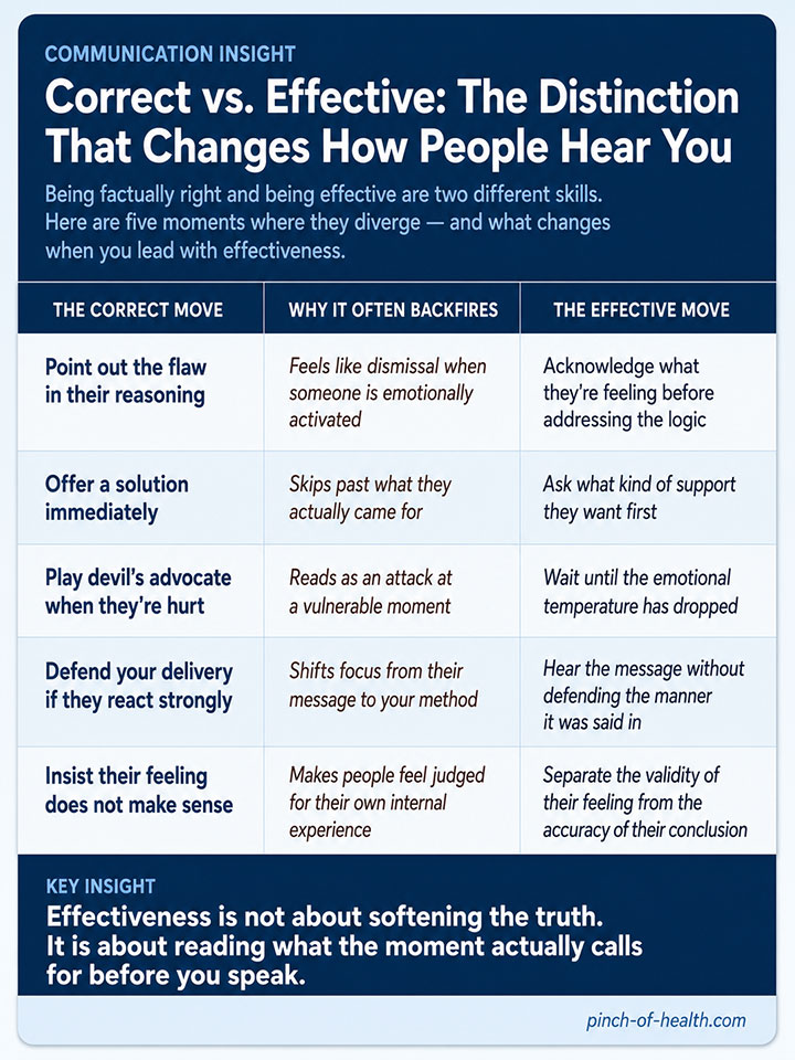 Correct vs. Effective The Distinction That Changes How People Hear You Correct vs. Effective The Distinction That Changes How People Hear You