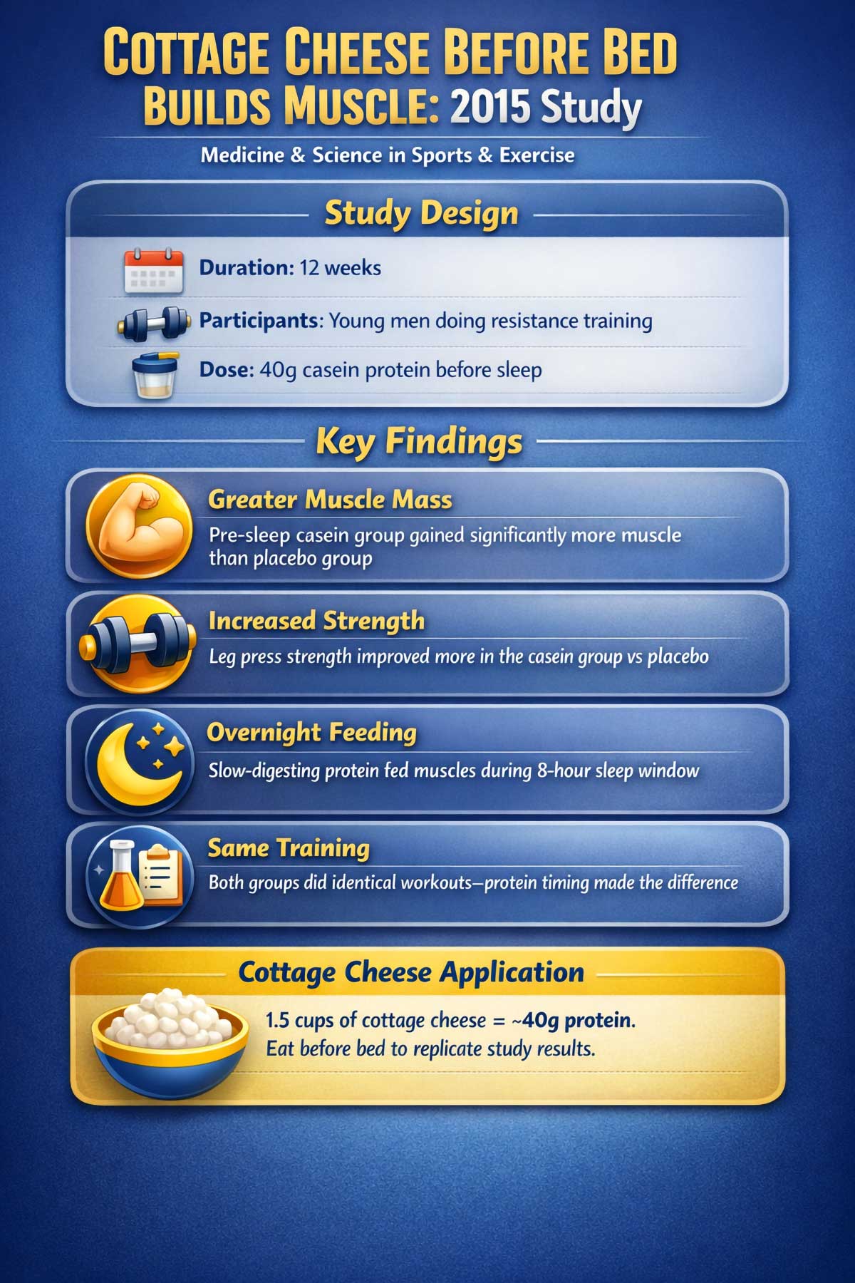 Cottage Cheese Before Bed Builds Muscle Study