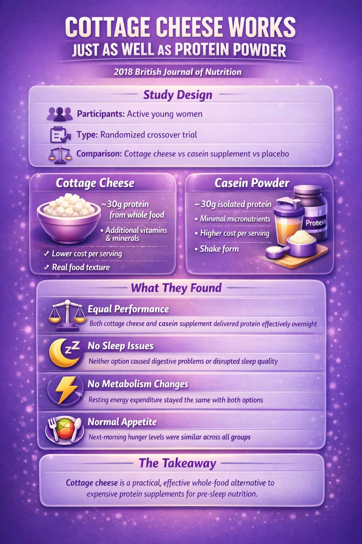 Cottage Cheese Works Just as Well as Protein Powder