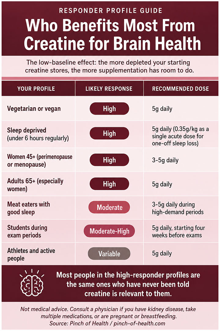 Creatine Brain Health Responder Guide Creatine Brain Health Responder Guide