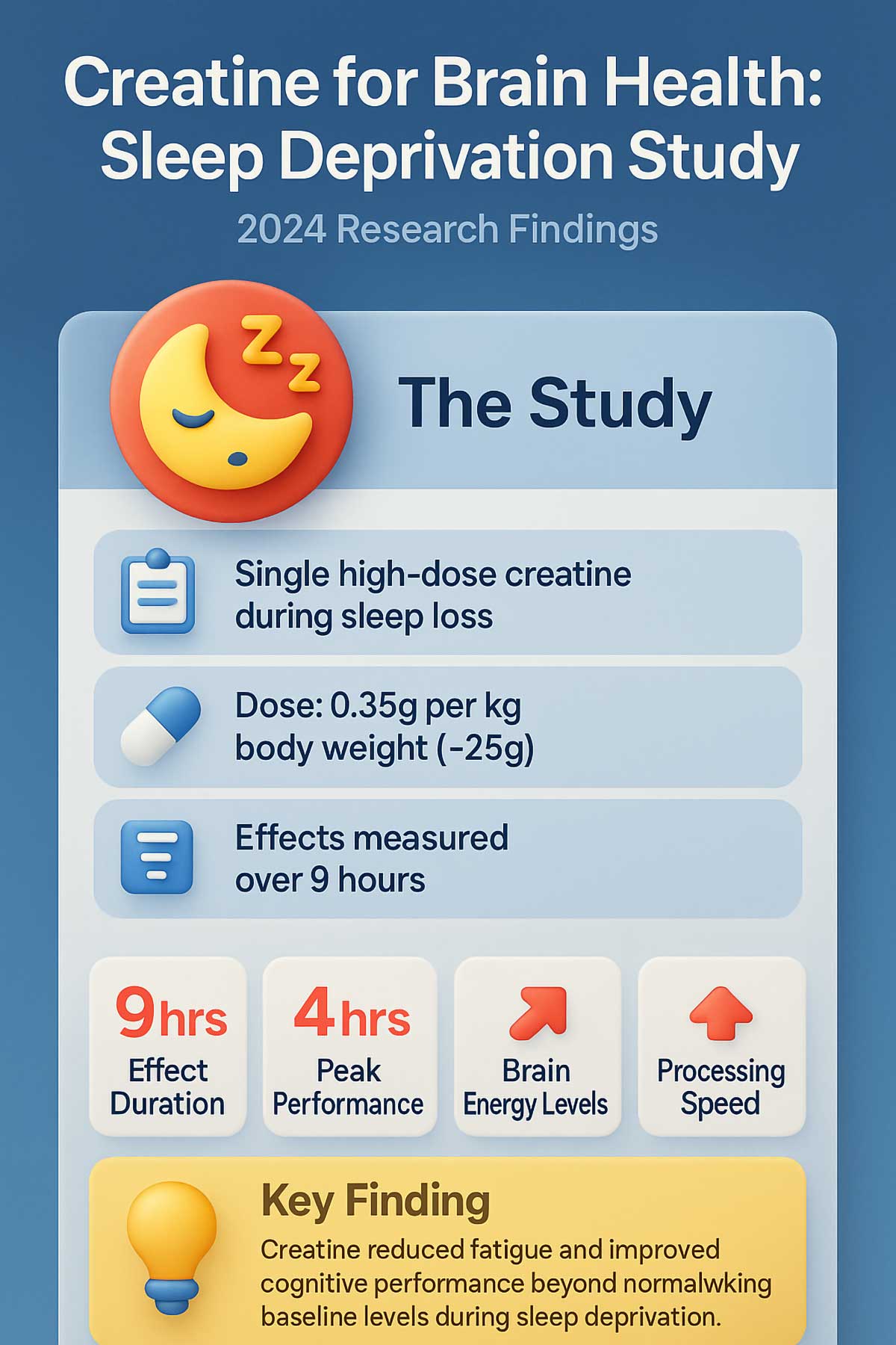 Creatine Brain Health Study Sleep Deprivation Creatine Brain Health Study Sleep Deprivation